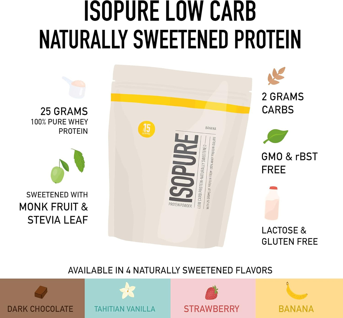 Isopure Low Carb Whey Isolate Protein Powder - Dark Chocolate Flavor - 25g Protein Per Serving - 1 Lb - Gluten & Lactose Free - With Vitamins - 14 Servings - Espot.com.au