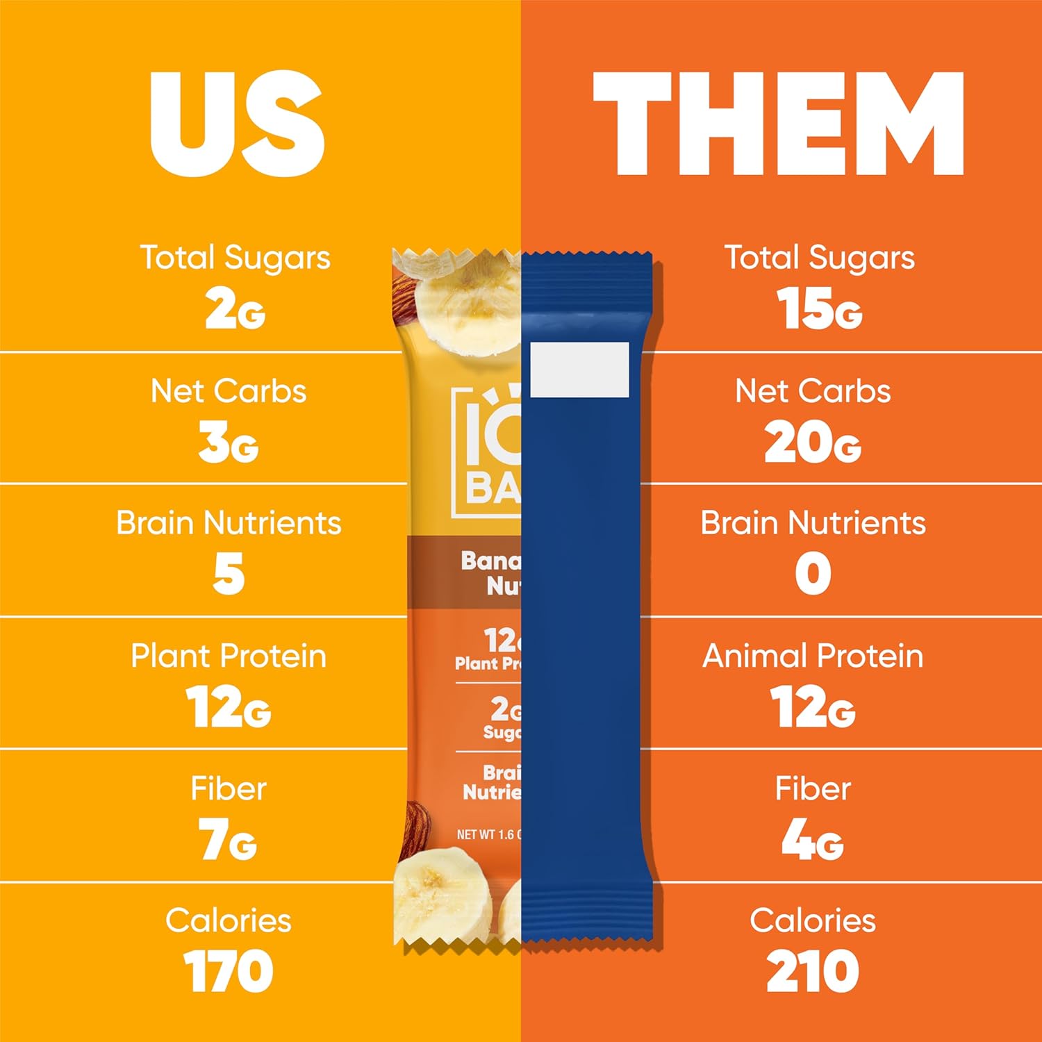 banana-nut-iqbar-plant-protein-bars---12-count-low-carb-snacks-gluten-free-vegan-high-fiber---low-sugar-meal-replacement-6