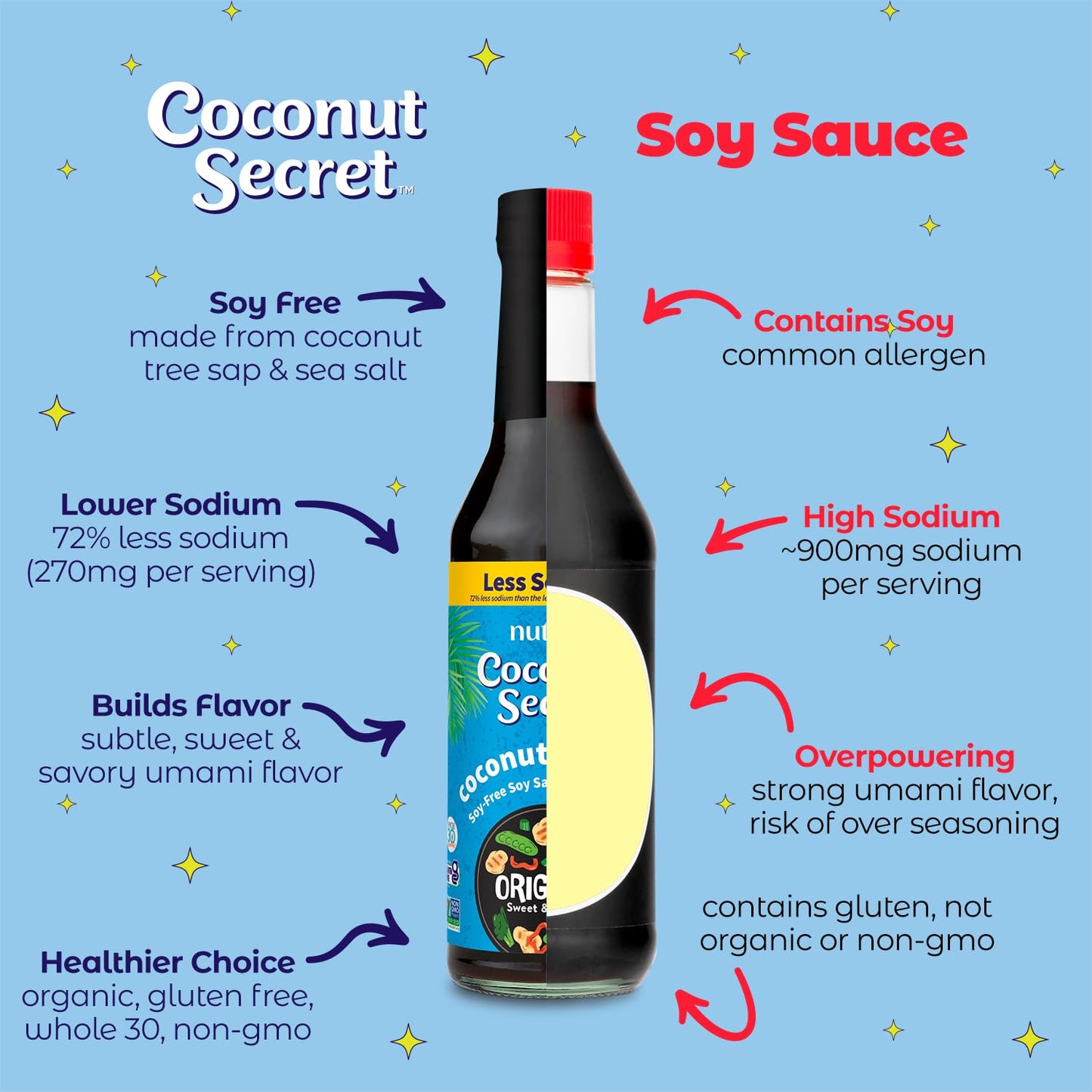 30-fl-oz-coconut-secret-coconut-aminos-seasoning-sauce---soy-free-organic-6