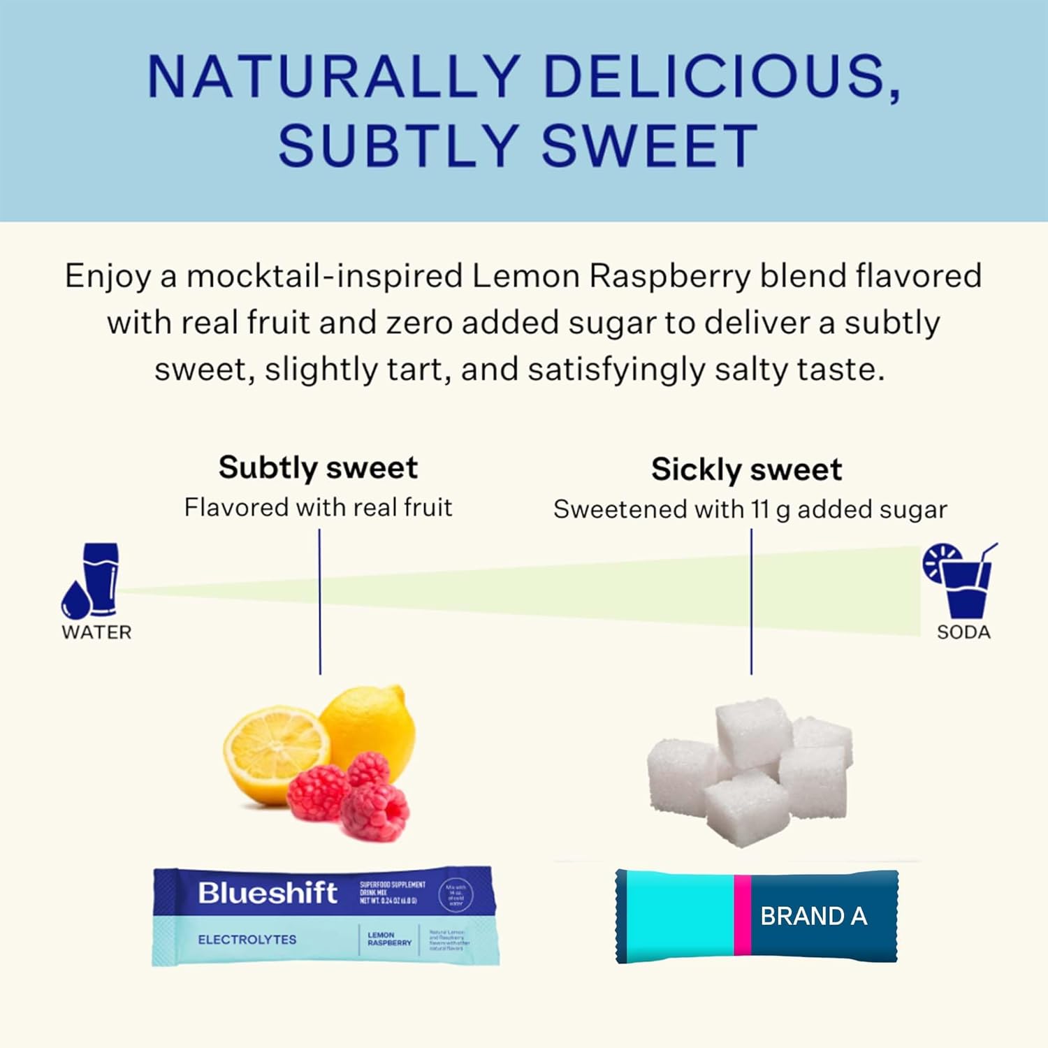 organic-hydration-electrolyte-powder-packets---lemon-raspberry-flavor-no-sugar-single-serve-pack---10-pack-powder-sticks-7