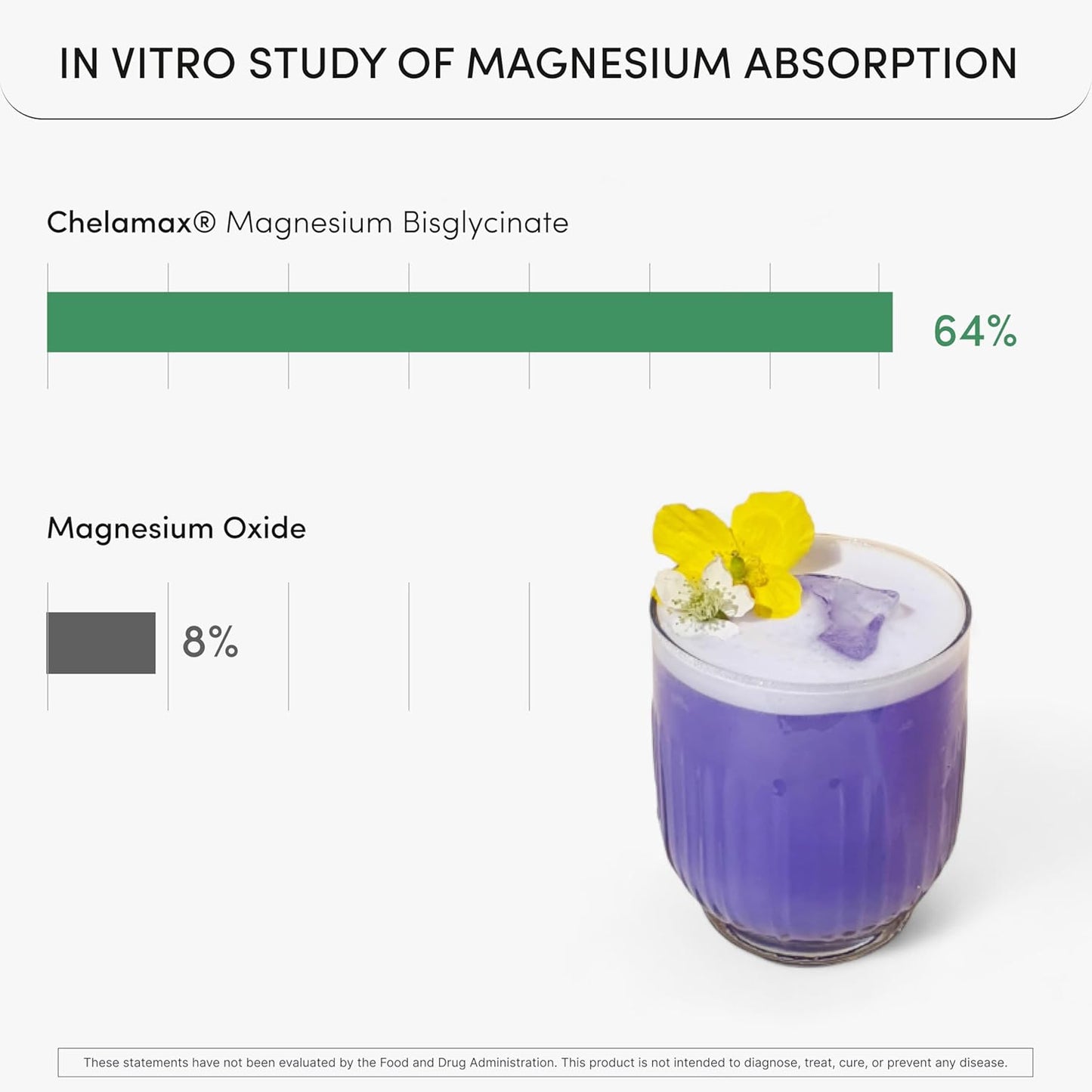 chelated-magnesium-bisglycinate-powder-supplement-200-mg-86-oz-60-servings-high-absorption-magnesium-glycinate-powder-4