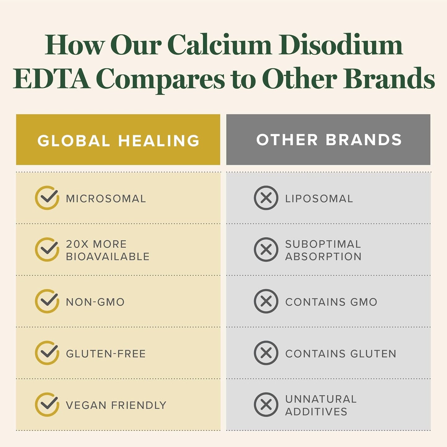 global-healing-calcium-disodium-edta---2-fluid-ounces-for-detox-and-heavy-metal-cleanse-5