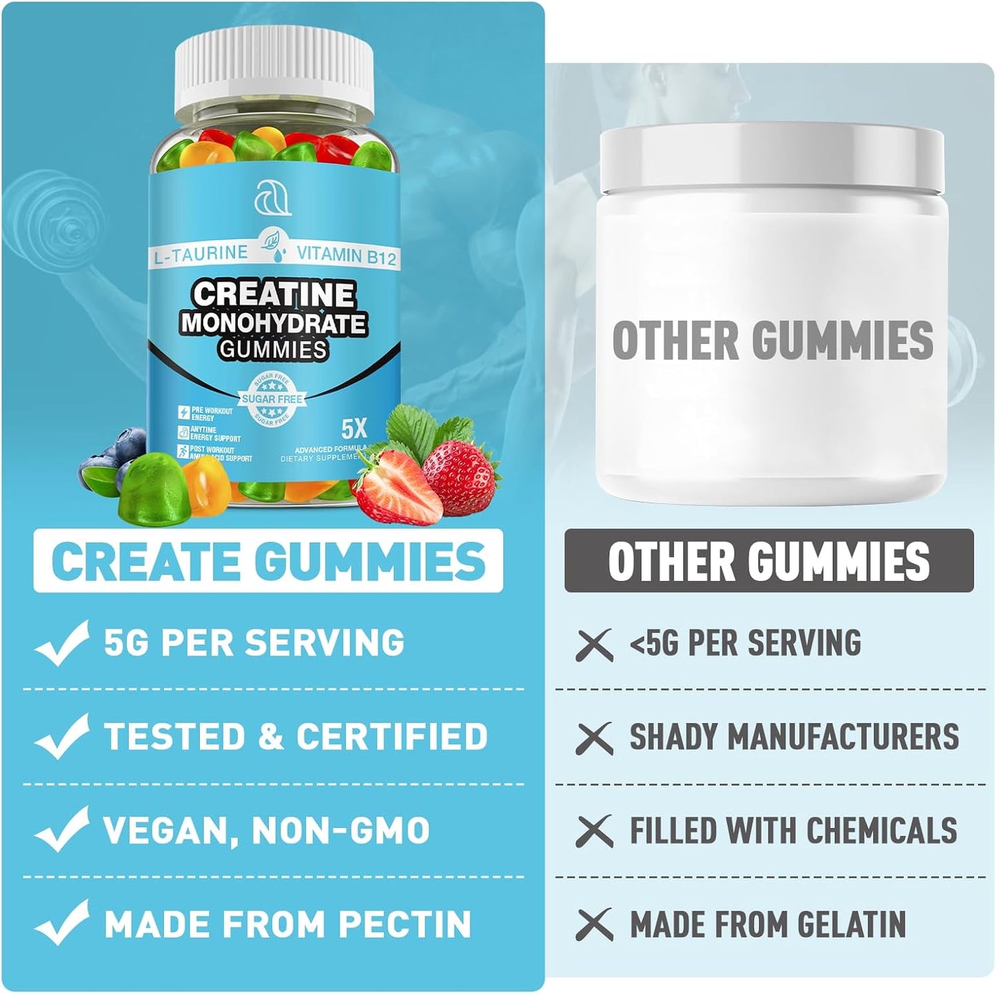 organic-creatine-monohydrate-gummies---6-pack-5000mg-160-count---muscle-builder-energy-boost-for-men-women---chewable-supplement-made-in-usa-7