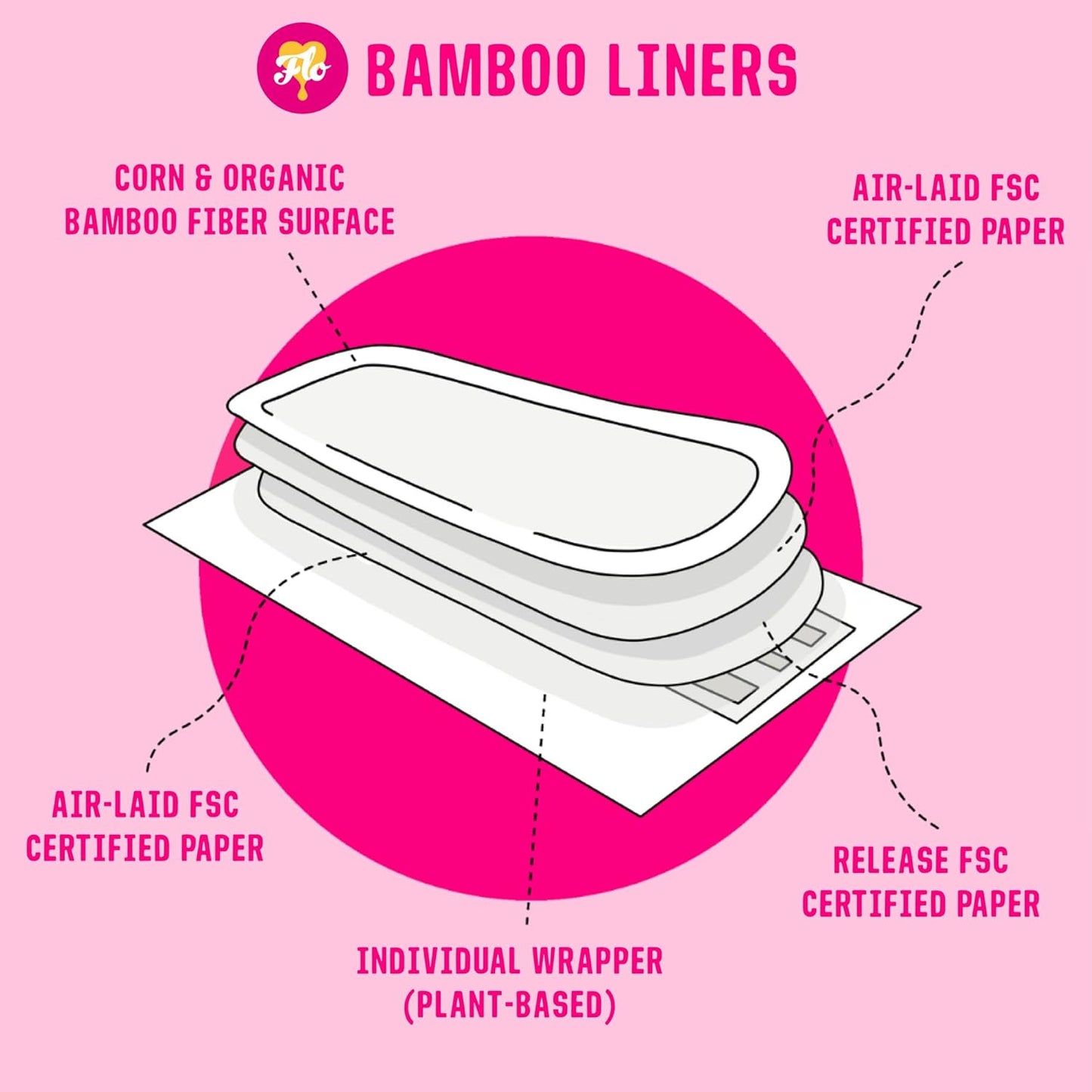 organic-bamboo-panty-liners-slim-mega-pack-of-96-biodegradable-liners-for-women-black-owned-compostable-individually-wrapped---feminine-care-3