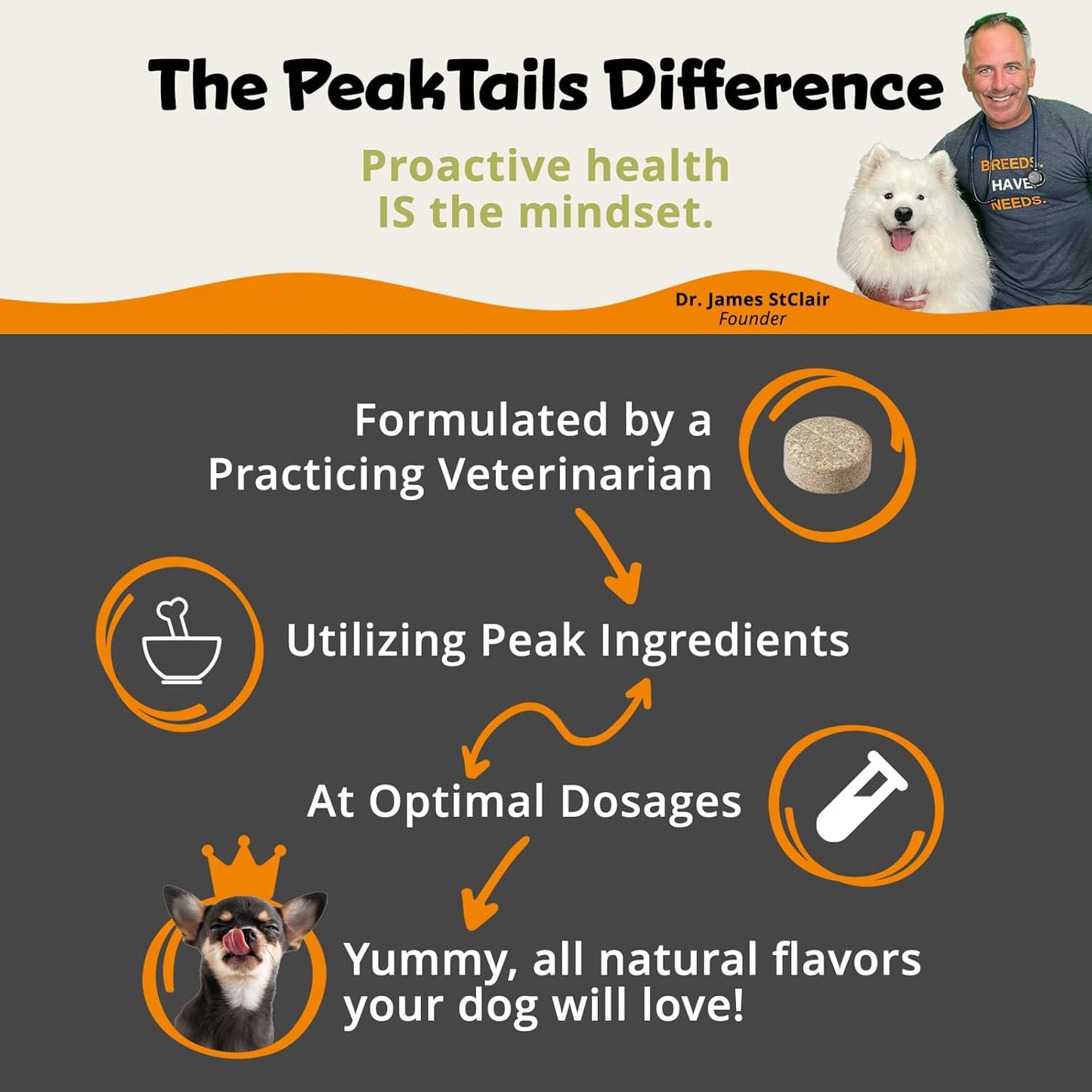 90-count-peaktails-dermatrix-tablets-for-dogs---supports-healthy-skin-reduces-shedding-with-msm-fish-oil-omega-3-6-6