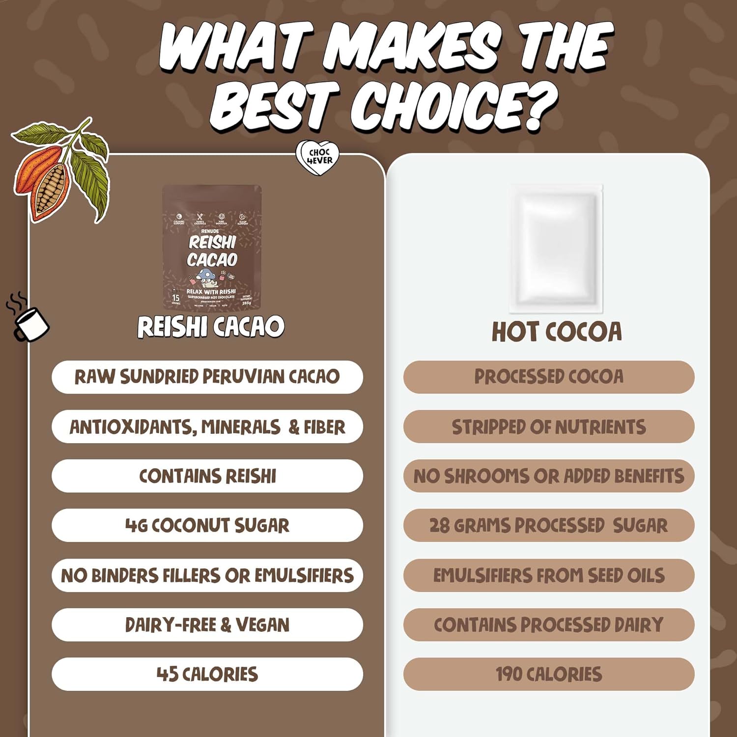 organic-reishi-cacao-powder---mushroom-hot-chocolate-mix-for-sleep-support-coffee-alternative-30-servings-6