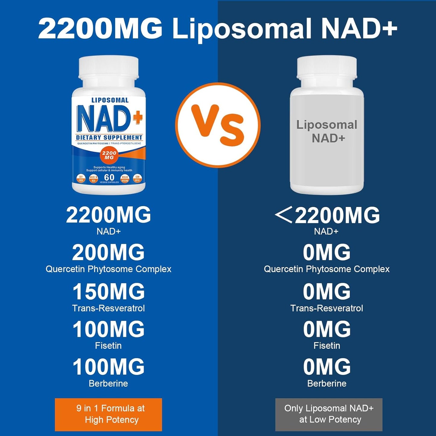 2200mg Liposomal NAD+ Supplement for Cellular Energy & Aging Defense - 120 Capsules - Espot.com.au