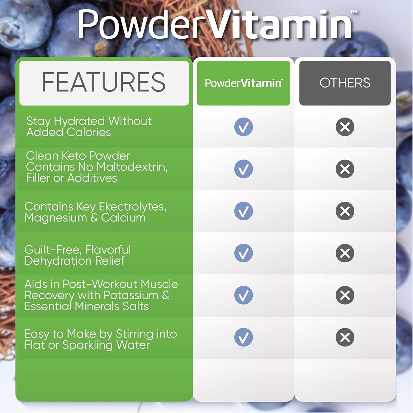 blueberry-grape-electrolyte-powder---sugar-free-with-potassium-calcium-magnesium---100-servings-for-hydration-and-keto-diet-8