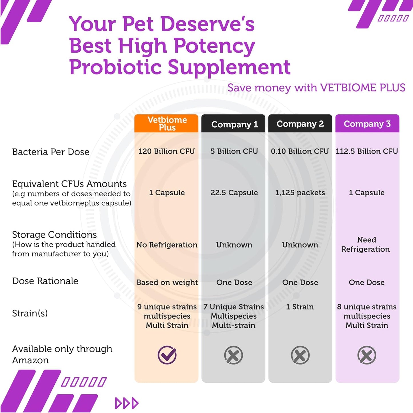 veterinary-formula-vetbiome-probiotics-for-pets---40-capsules-made-in-usa-no-refrigeration-needed-7