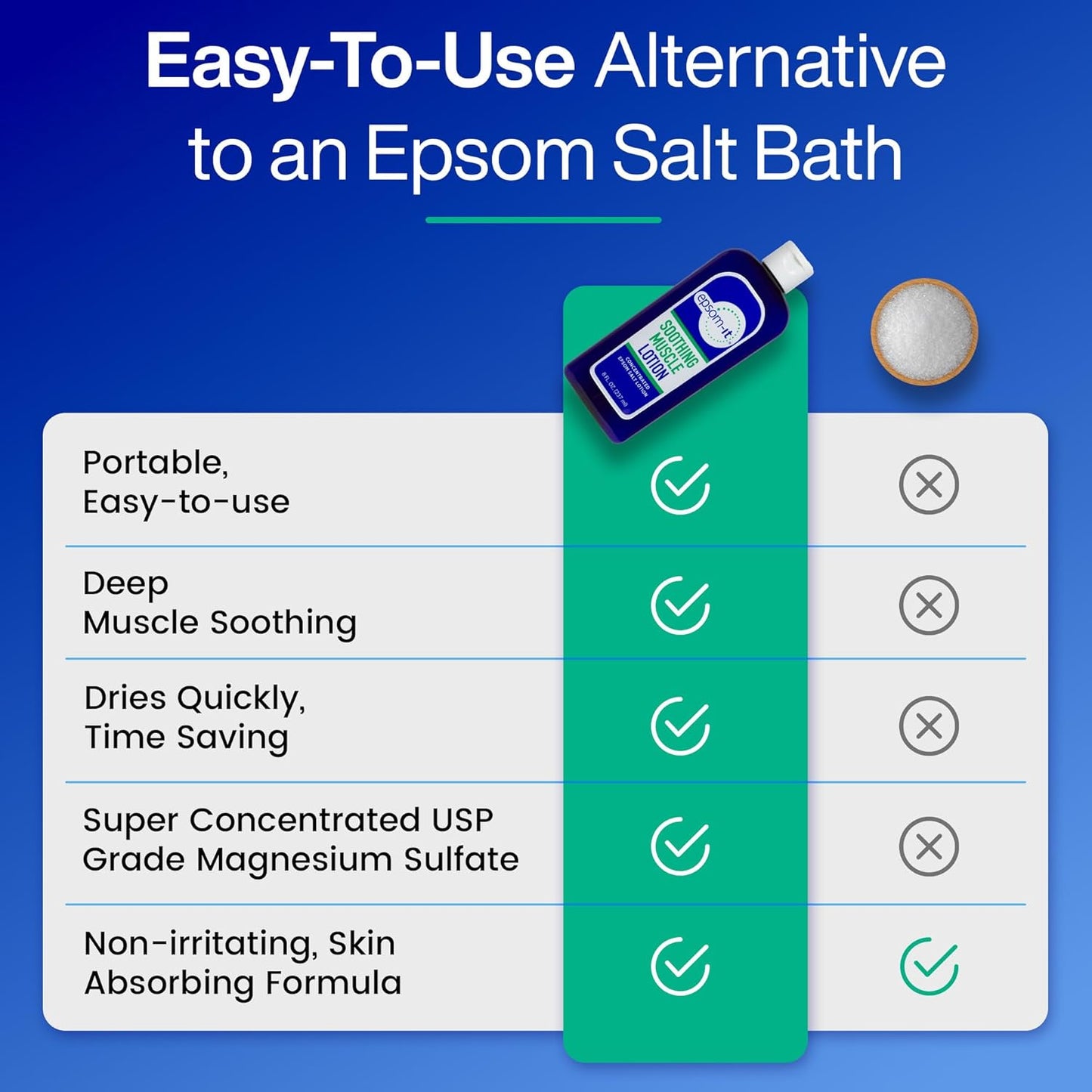 epsom-salt-muscle-relief-lotion-with-arnica---magnesium-cream-for-muscle-stiffness-leg-cramps-restless-legs-and-achy-feet---80-oz-pack-of-2-4