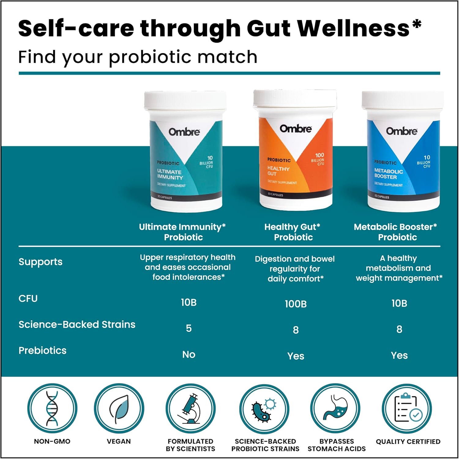 ombre-ultimate-immunity-probiotics---10-billion-cfu-30-servings-shelf-stable-immune-support-supplement-8