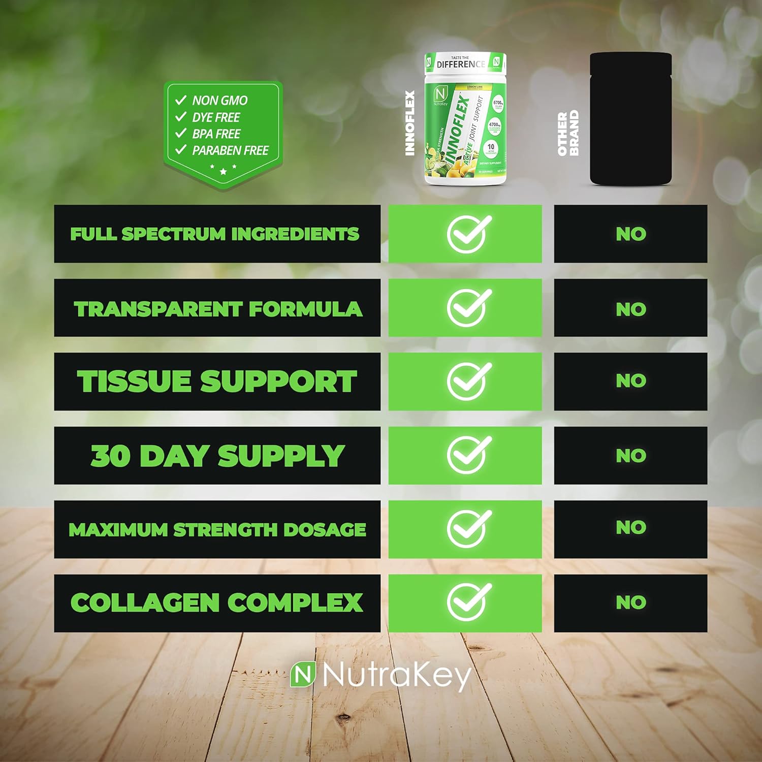 innoflex-glucosamine-chondroitin-msm-hyaluronic-acid-collagen-supplement-1500mg-by-nutrakey-3