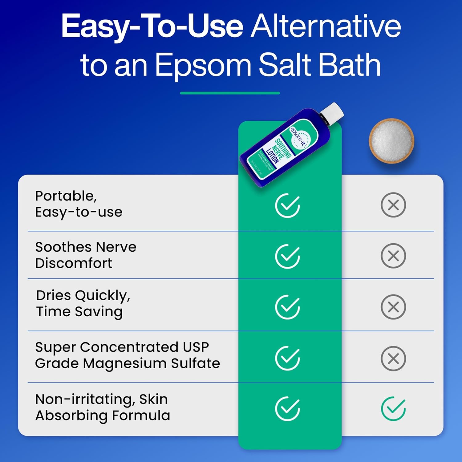 epsom-it-soothing-nerve-lotion-with-magnesium-capsaicin-arnica-for-muscle-discomfort---80-oz-cream-for-better-sleep-restless-legs-6