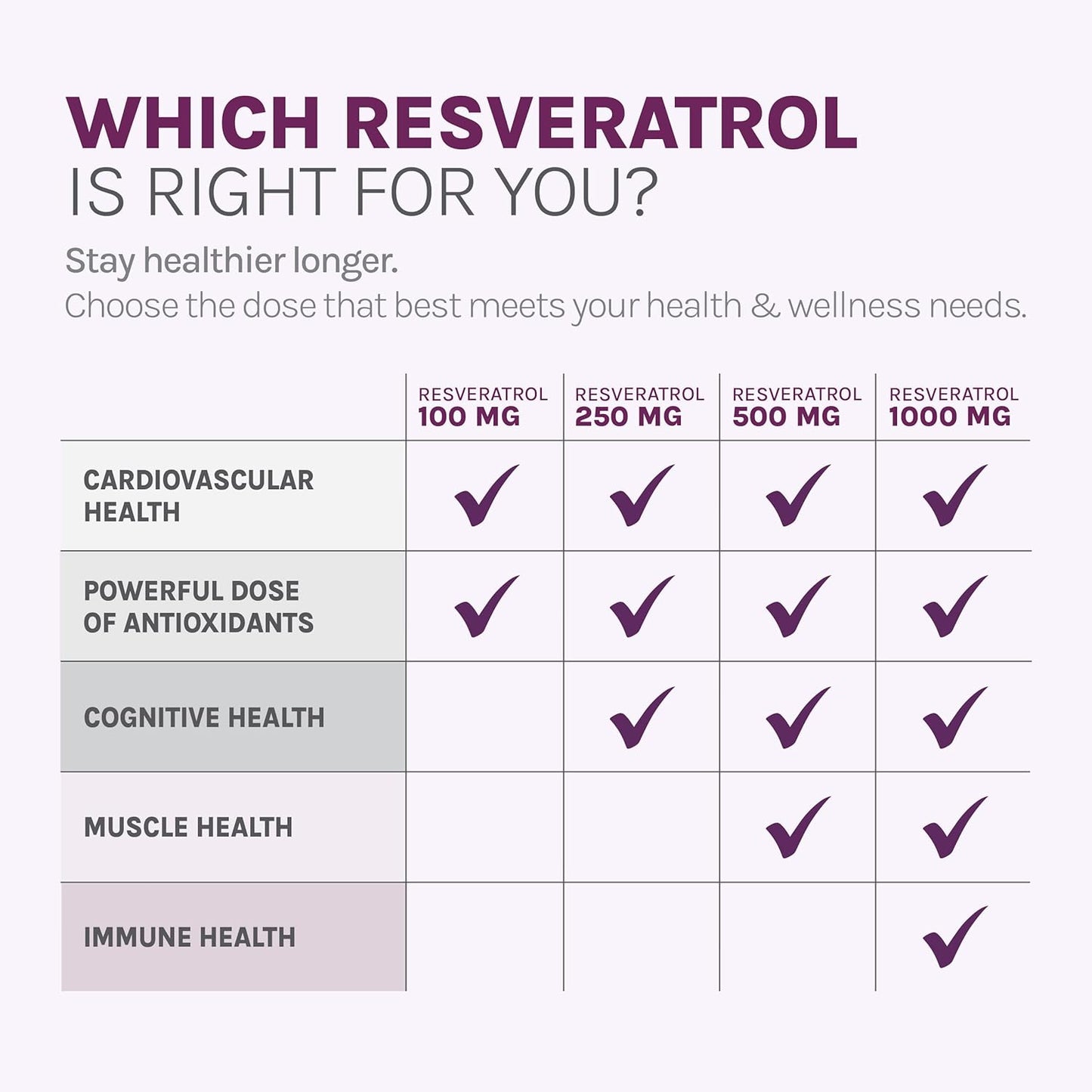 Reserveage Beauty Resveratrol 500mg Capsules - Heart & Cellular Health Antioxidant Supplement for Healthy Aging & Immune System, Paleo & Keto Friendly - Espot.com.au