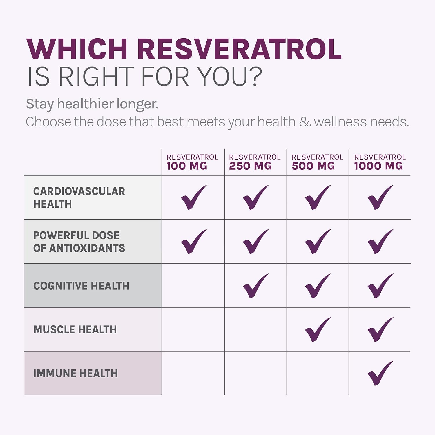 Reserveage Beauty Resveratrol 500mg Capsules - Heart & Cellular Health Antioxidant Supplement for Healthy Aging & Immune System, Paleo & Keto Friendly - Espot.com.au