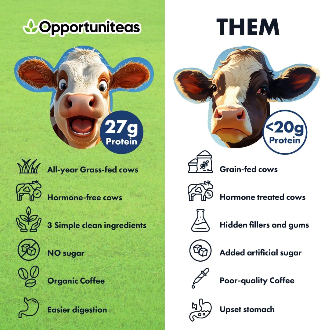 grass-fed-coffee-whey-protein-isolate-powder---27g-protein-no-artificial-sweeteners-or-gmos---25lb-5