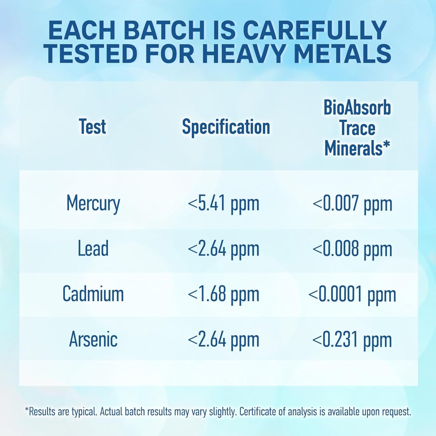 Organic Bio Absorb Trace Mineral Drops with Ionic Magnesium - Heavy Metal Tested from Utah's GSL Sea Water - 284 Servings (12 oz) - Espot.com.au