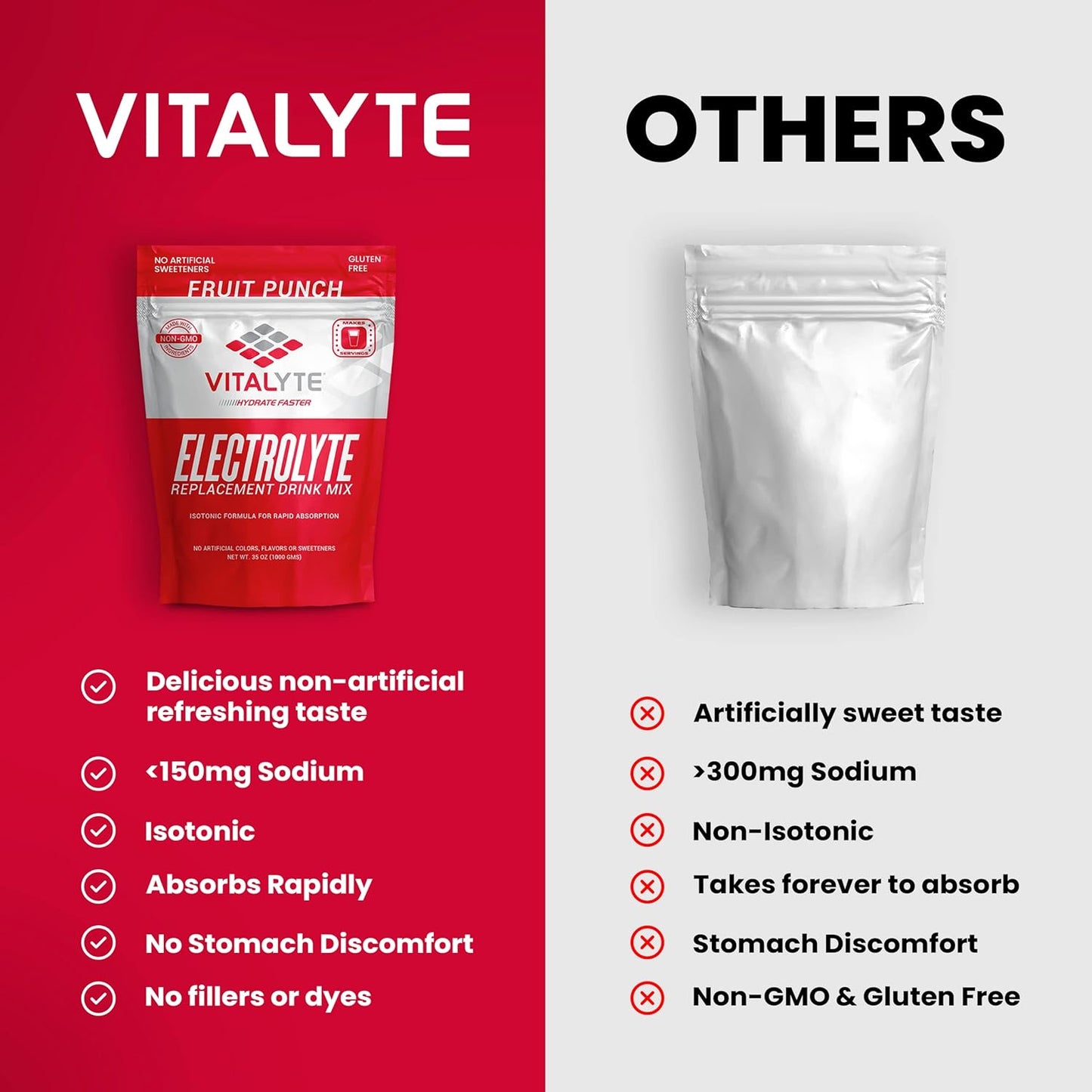 Isotonic Electrolyte Hydration Powder Mix, Gluten Free Fruit Punch Drink Mix - 35 oz. - Espot.com.au