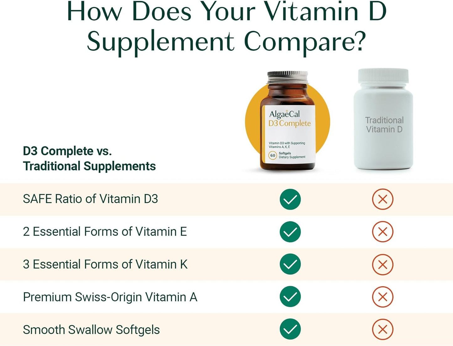 algaecal-d3-complete---vitamin-d-complex-with-aek-vitamins-easy-swallow-softgels---60-count-3-month-supply-2
