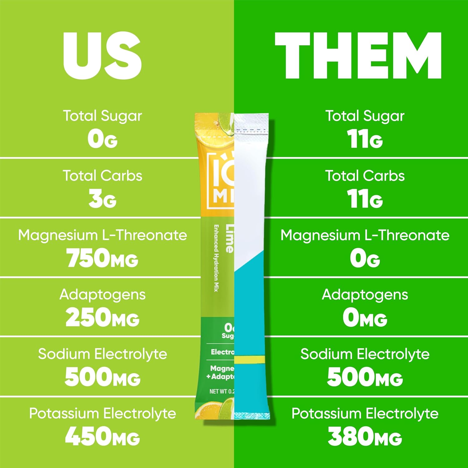 iqbar-iqmix-electrolyte-powder-packets---sugar-free-hydration-drink-mix-with-keto-electrolytes-lions-mane-magnesium-and-potassium---lemon-lime-flavor-20-pack-7