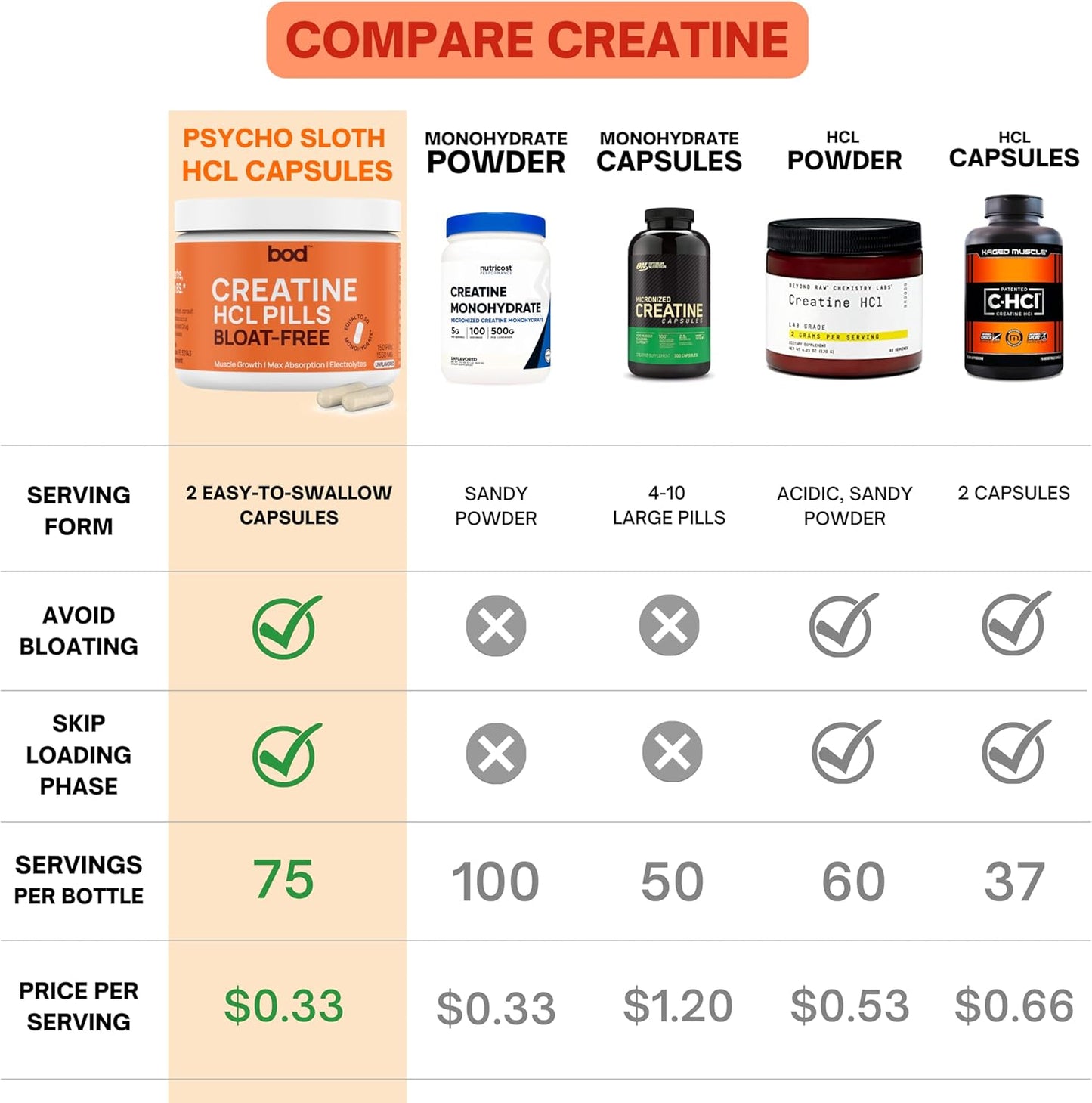 150-vegan-creatine-capsules-for-muscle-support-and-endurance---no-bloat-or-load-unflavored-hcl-pills-monohydrate-micronized-alternative-for-men-and-women-on-keto-diet---75-servings-5