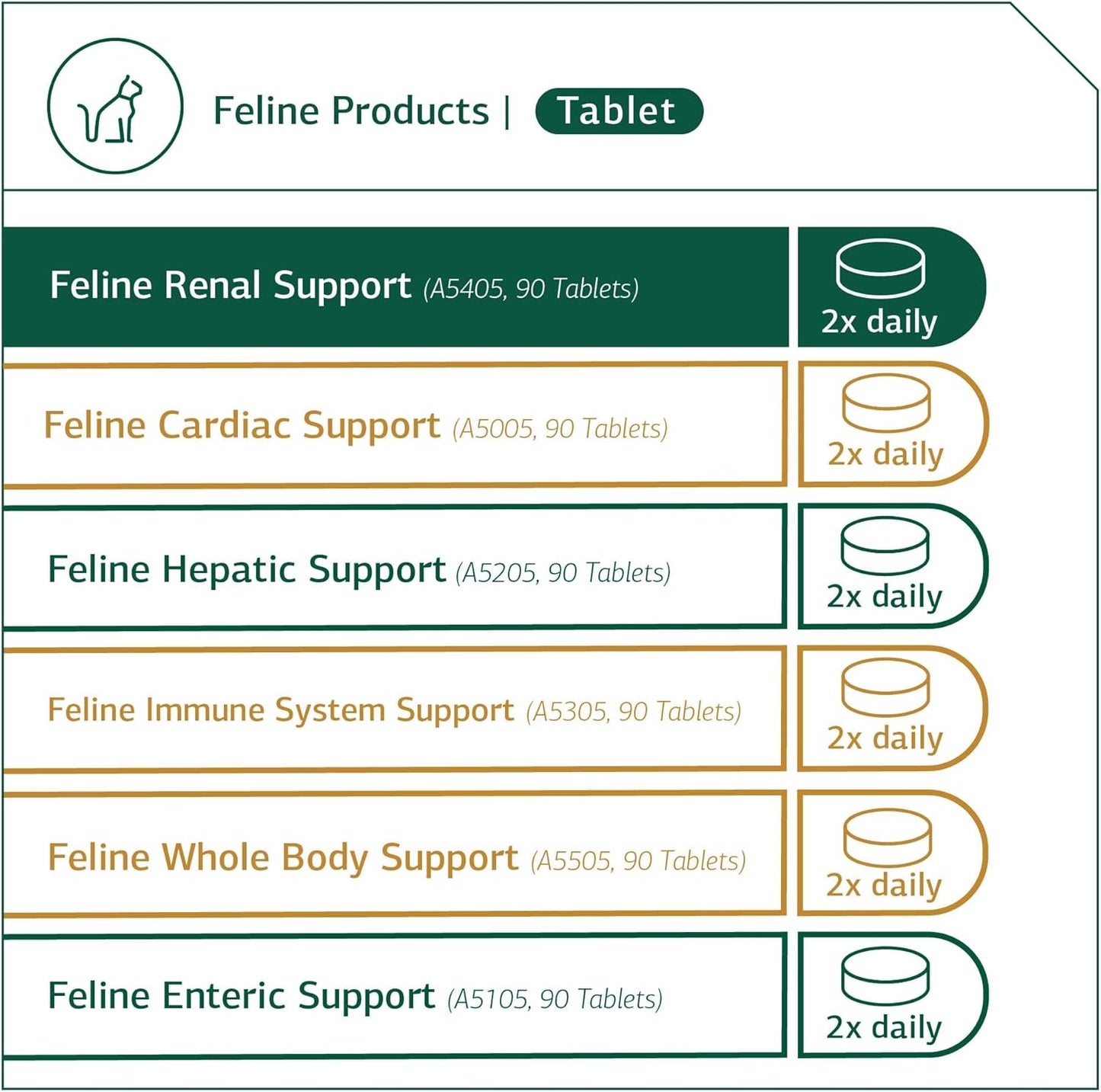 feline-renal-support-supplement-for-cat-kidney-urinary-health---90-whole-food-tablets-by-standard-process-inc-4