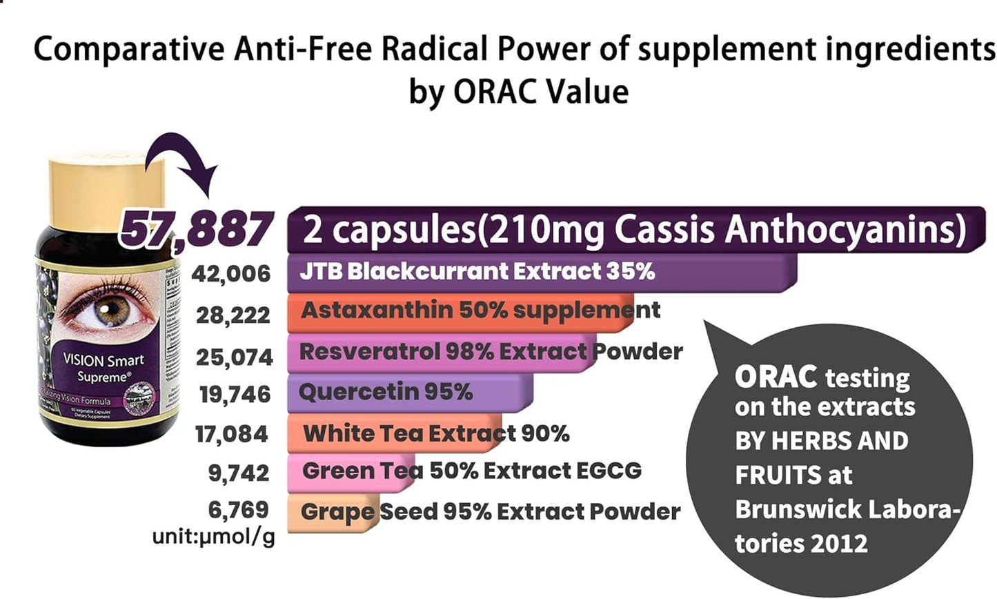 vision-smart-supreme-eye-supplement---premium-nutraceutical-with-210mg-anthocyanins-d3r-c3r-veggie-capsules-usa-3-bottles-5