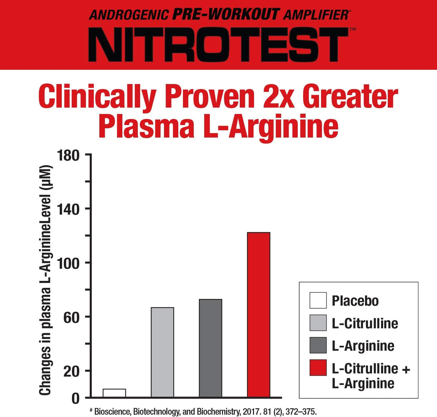 musclemeds-nitrotest-watermelon-pre-workout-drink---enhance-nitric-oxide-testosterone-levels---30-servings-103lb-4