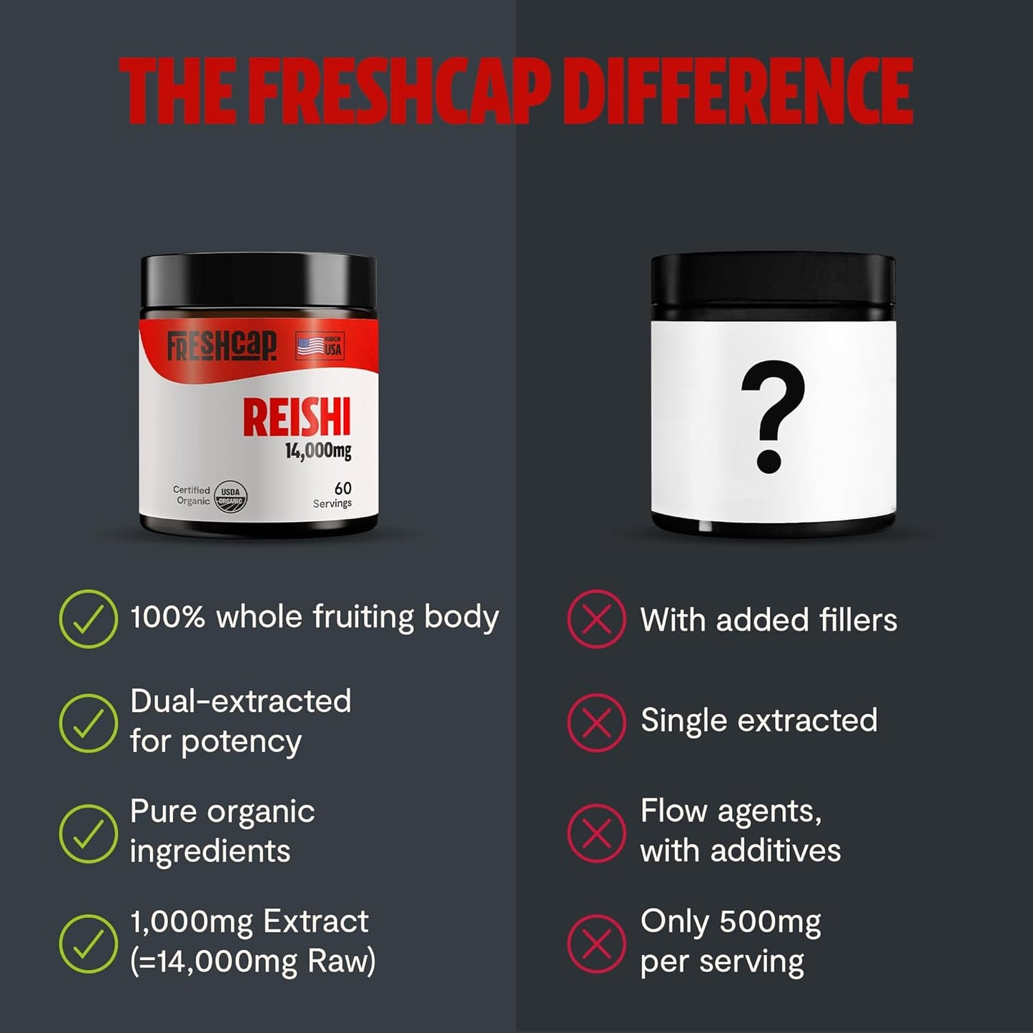 organic-freshcap-reishi-mushroom-powder---14000mg-extract-supplement-for-nootropic-support-ayurvedic-red-reishi-blend---60-servings-7
