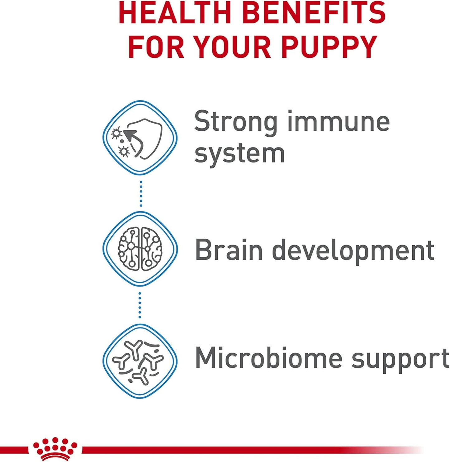 royal-canin-large-breed-puppy-food-30-lb-bag---supports-brain-development-immune-system-digestive-health---size-health-nutrition-dry-formula-4