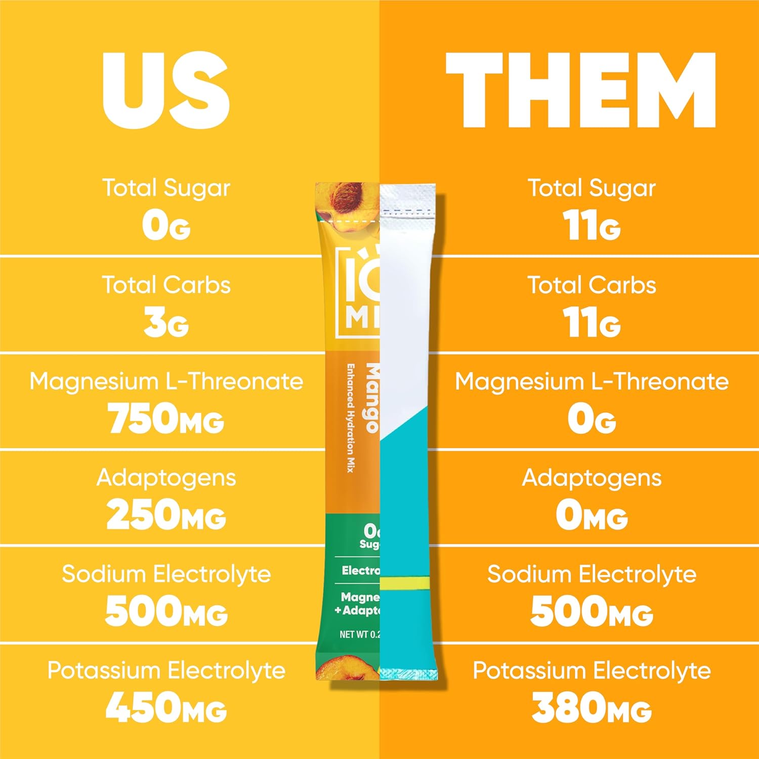iqbar-iqmix-peach-mango-electrolyte-powder-packets---sugar-free-hydration-supplement-with-keto-electrolytes-lions-mane-magnesium-and-potassium---40-pack-7