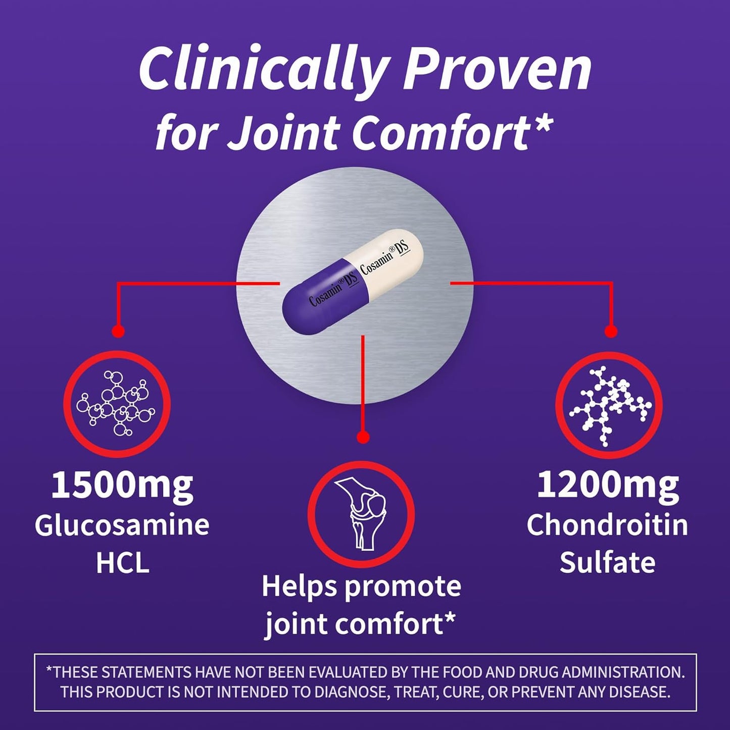 nutramax-laboratories-cosamin-ds-108-capsules-for-joint-comfort-and-mobility-3
