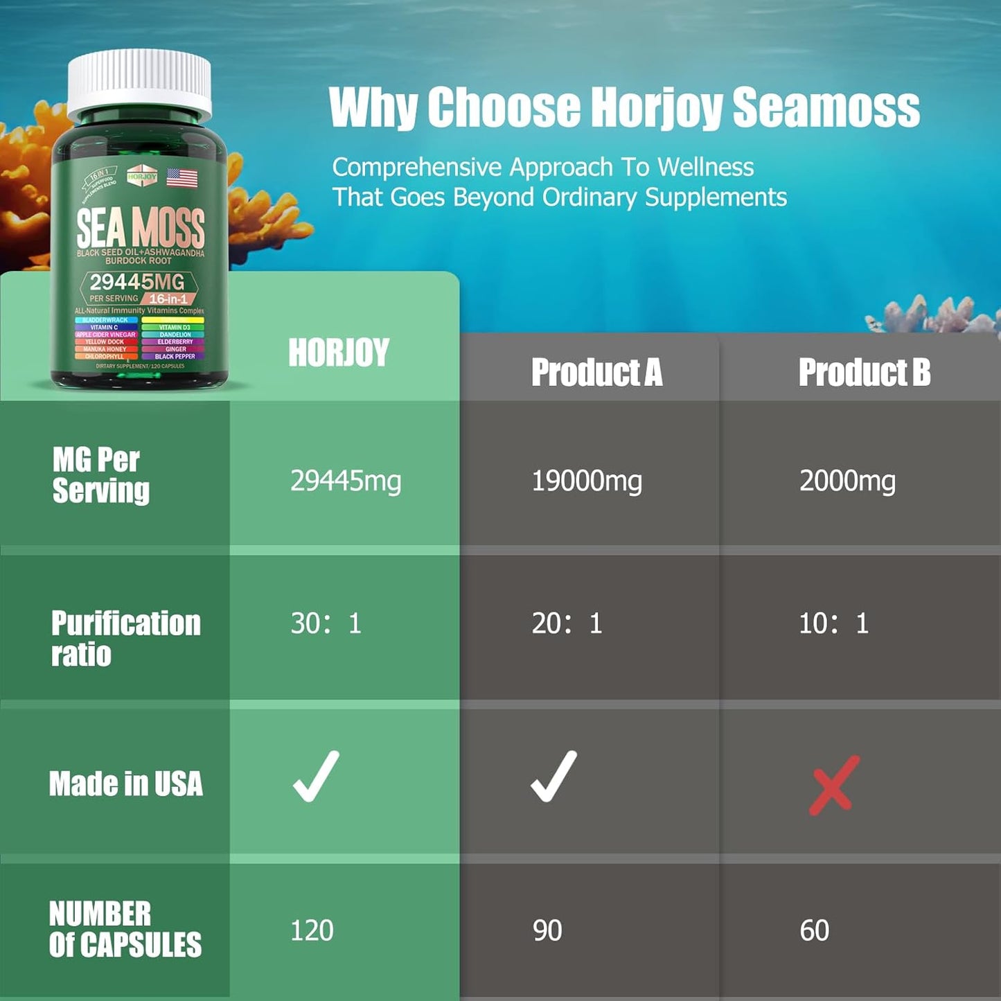sea-moss-black-seed-oil-ashwagandha-turmeric-bladderwrack-burdock-vitamin-c-d3-elderberry-manuka-yellow-dock-iodine-chlorophyll-acv---60-day-supply---12000mg-6000mg-3000mg-1000mg-2000mg-3000mg---immune-support-6