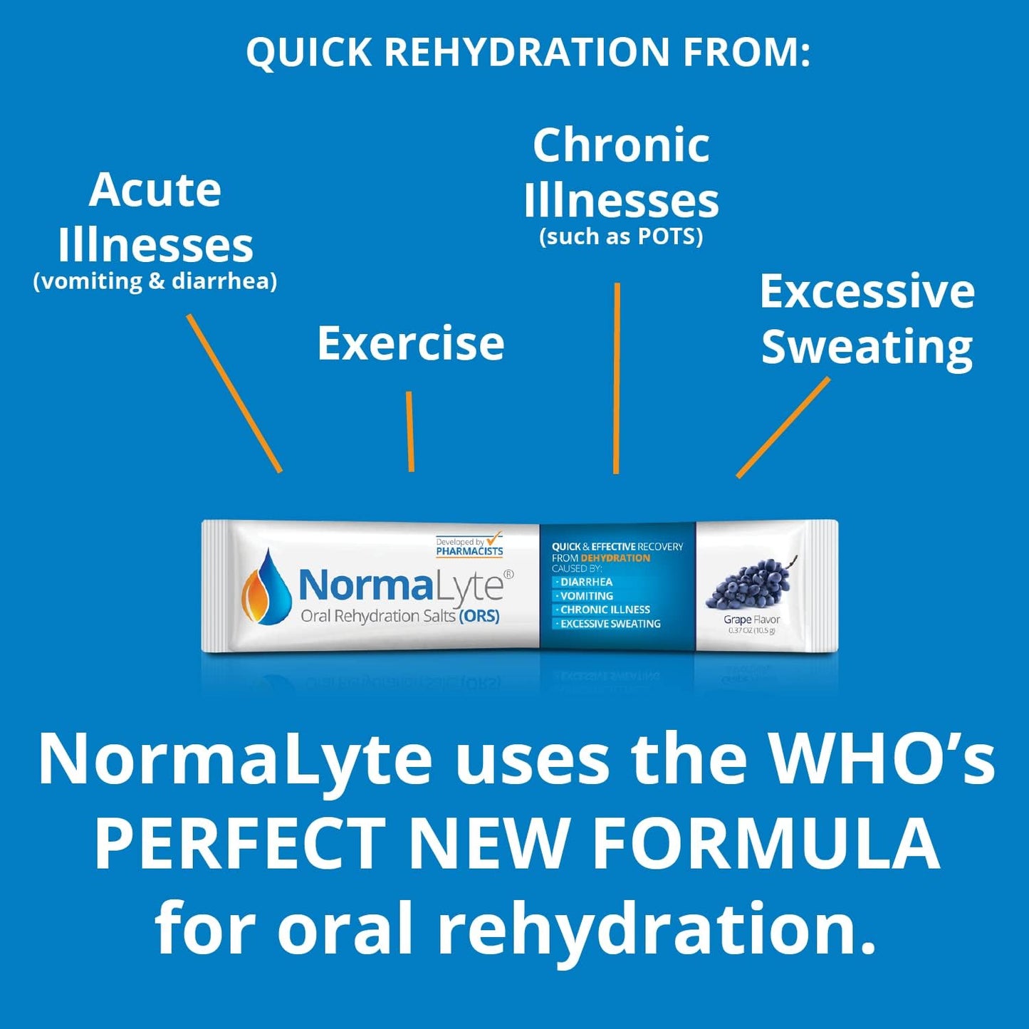 normalyte-oral-rehydration-salts-sticks---48-packs-grape-flavor---500ml-per-pack---energy-and-potassium-supplement-for-dehydration-recovery-5