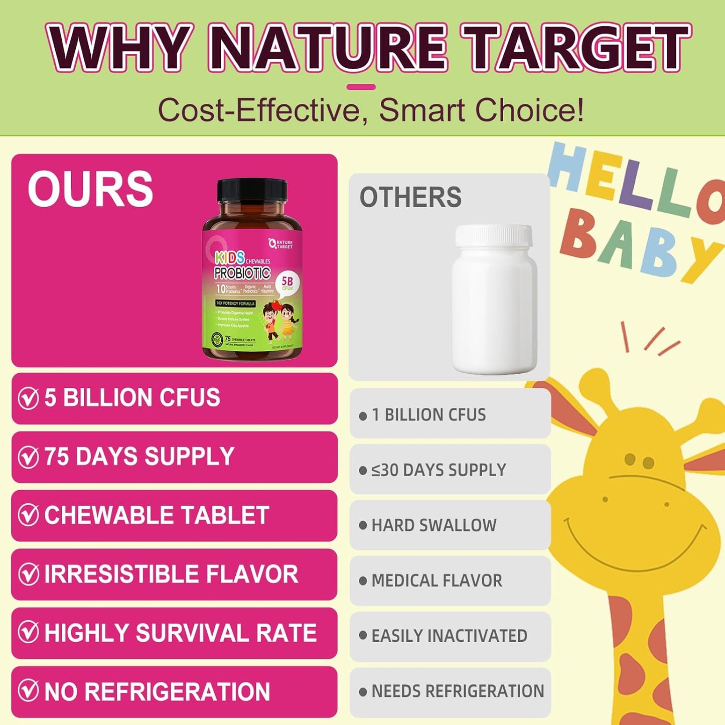 kids-probiotic-chewables-with-5-billion-cfus-prebiotics---natural-strawberry-flavor---digestive-health-immune-support-for-kids-3---60-servings-7