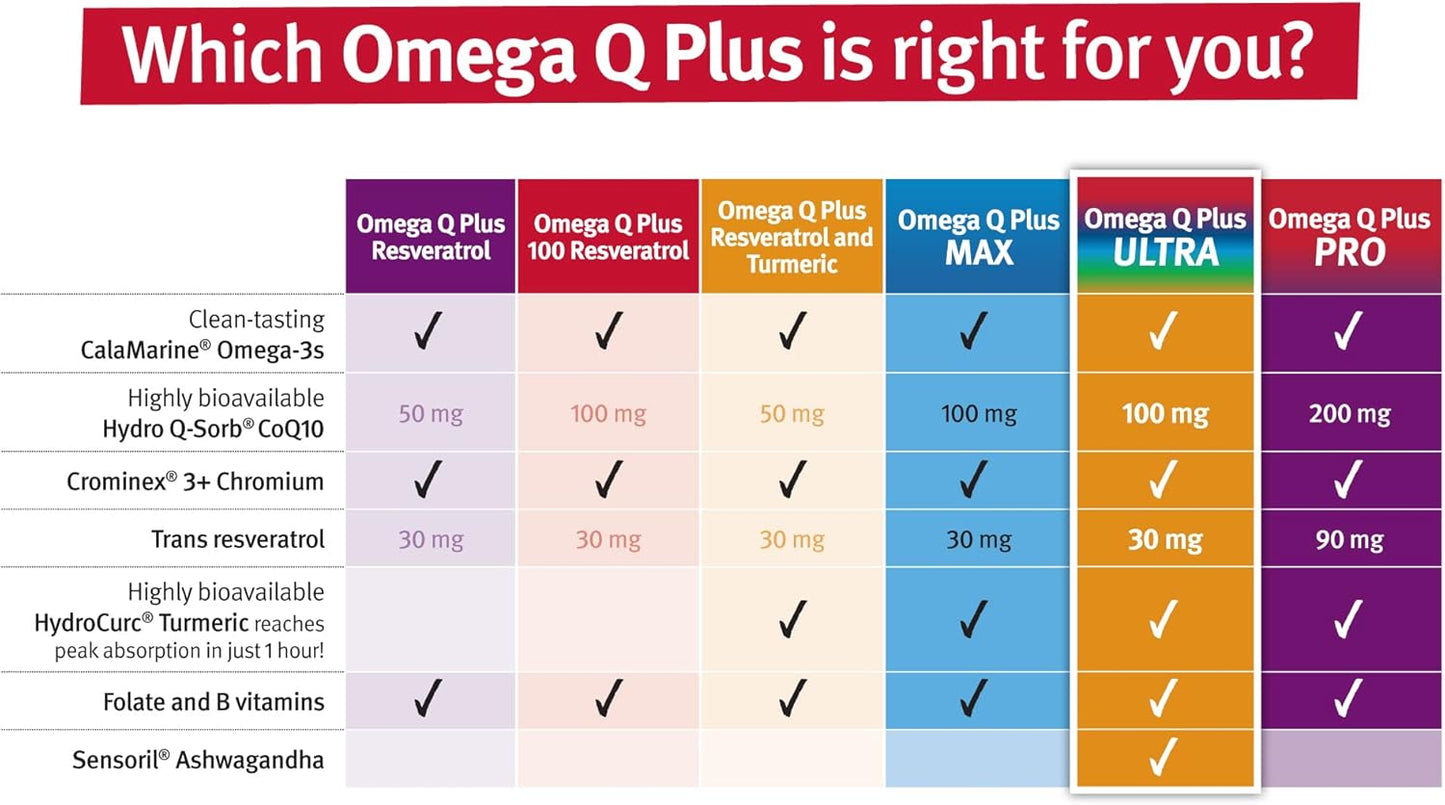 advanced-heart-health-anti-aging-support-with-dr-sinatra-omega-q-plus-ultra-ashwagandha-stress-relief-3