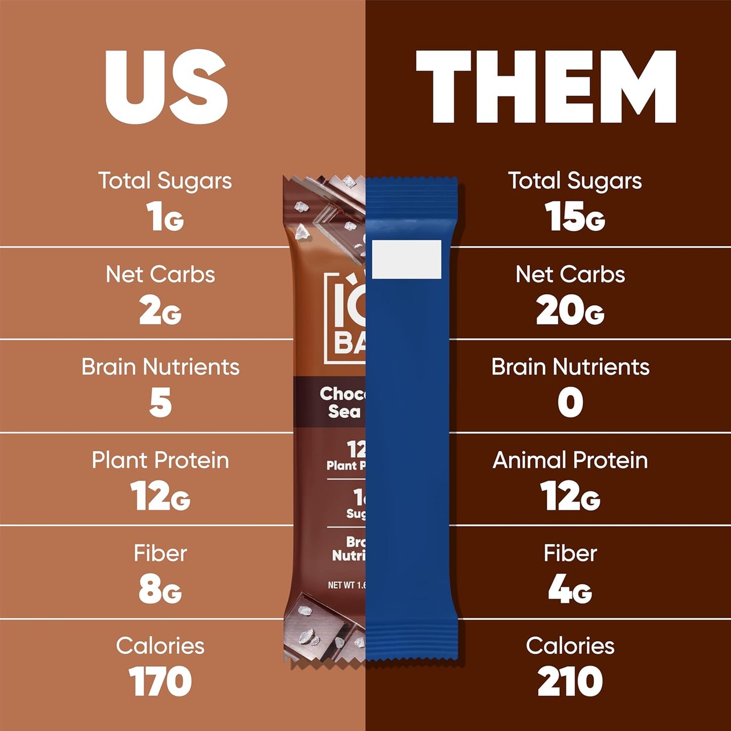 36-count-chocolate-sea-salt-iqbar-plant-protein-bars---low-carb-high-fiber-vegan-snacks---gluten-free-meal-replacement-with-low-sugar-6