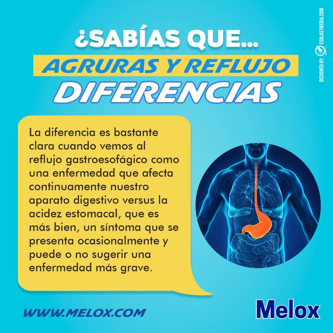 fast-acting-melox-heartburn-relief-capsules---soothe-acid-reflux-indigestion-symptoms-quickly-3