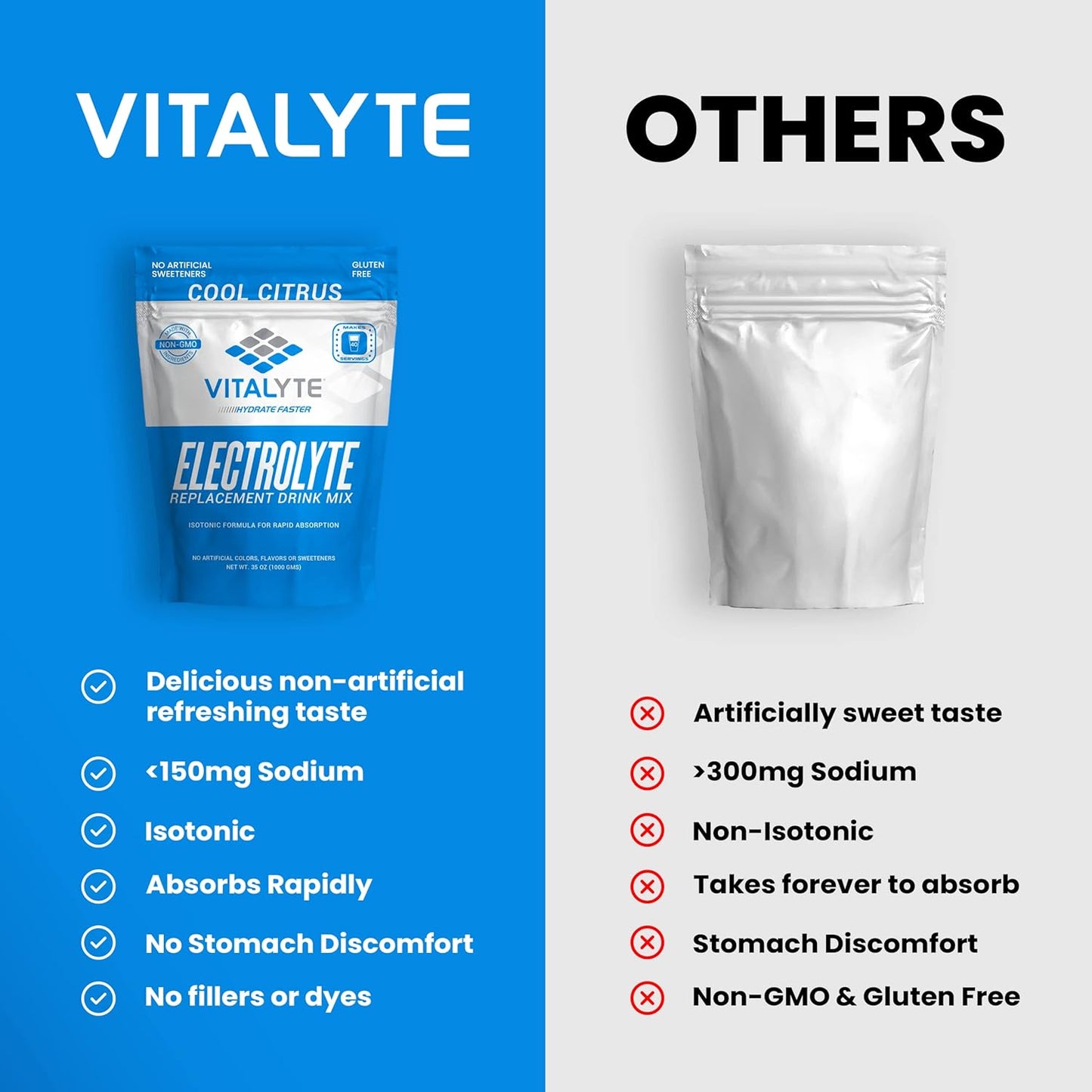Vitalyte Electrolyte Powder - Isotonic Drink Mix for Hydration, Energy, and Recovery - 35 oz, 40 Servings - Water Enhancer & Rehydration Supplement - Cool Citrus Flavor - 2 Pack for Men, Women, and Sports - Espot.com.au