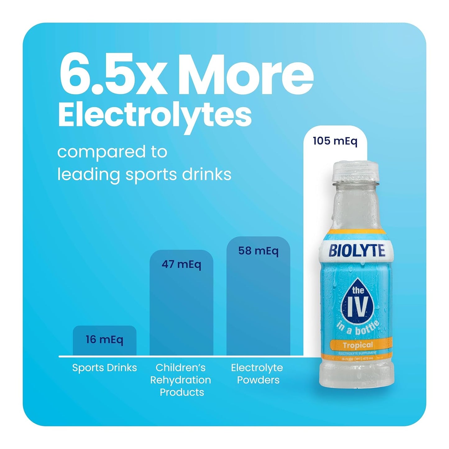 biolyte-electrolyte-drink---tropical-flavor-16-fl-oz-12-pack---hydration-rehydration-medical-grade-electrolyte-water-for-sports-energy-boosts-3