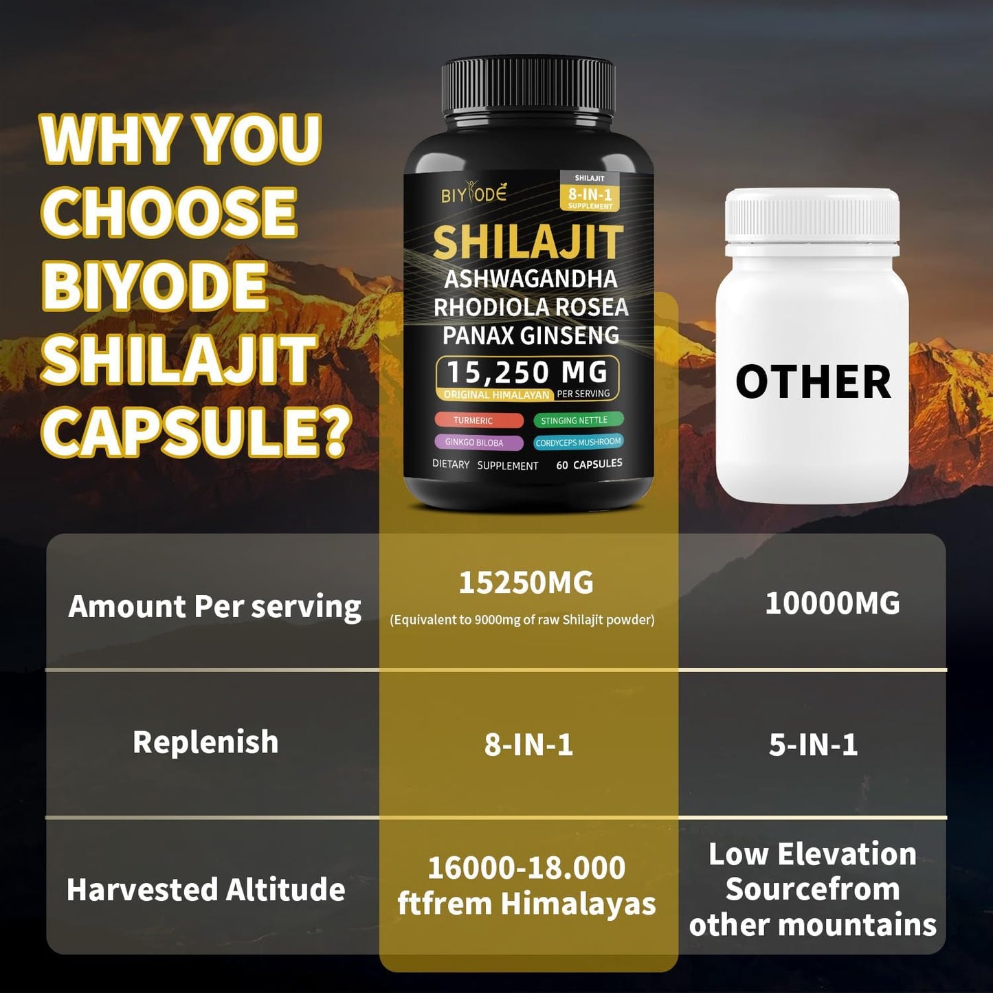 biyode-shilajit-capsules-for-men---8-in-1-herbal-supplement-with-ashwagandha-rhodiola-rosea-ginseng-cordyceps-ginkgo-biloba-stinging-nettle-turmeric---60-capsules-30-day-supply-6