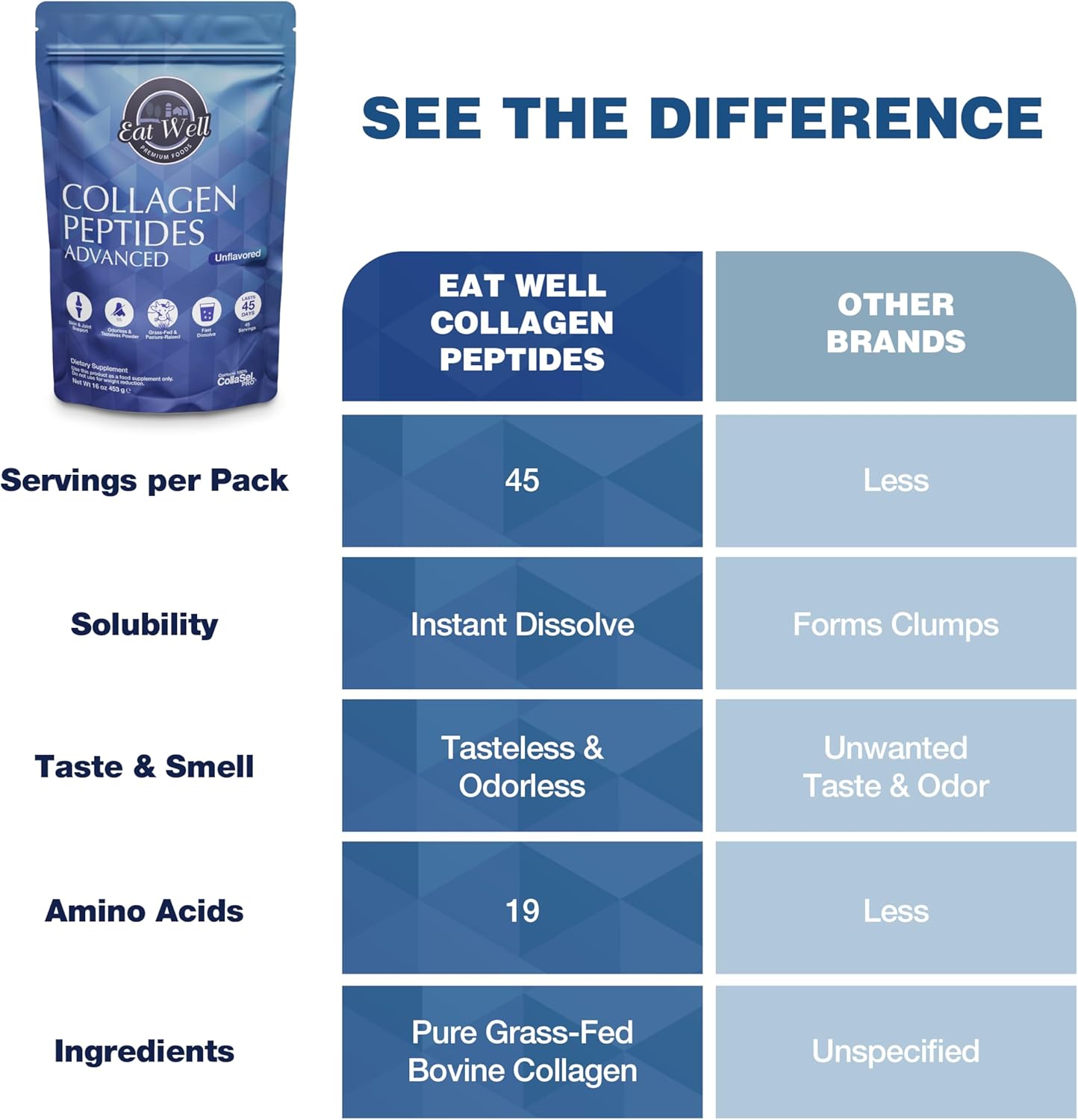 premium-collagen-peptides-powder-protein---16oz-45-servings---skin-bone-joint-support---type-i-iii-grass-fed-supplements---keto-friendly-amino-acids-for-men-and-women-3