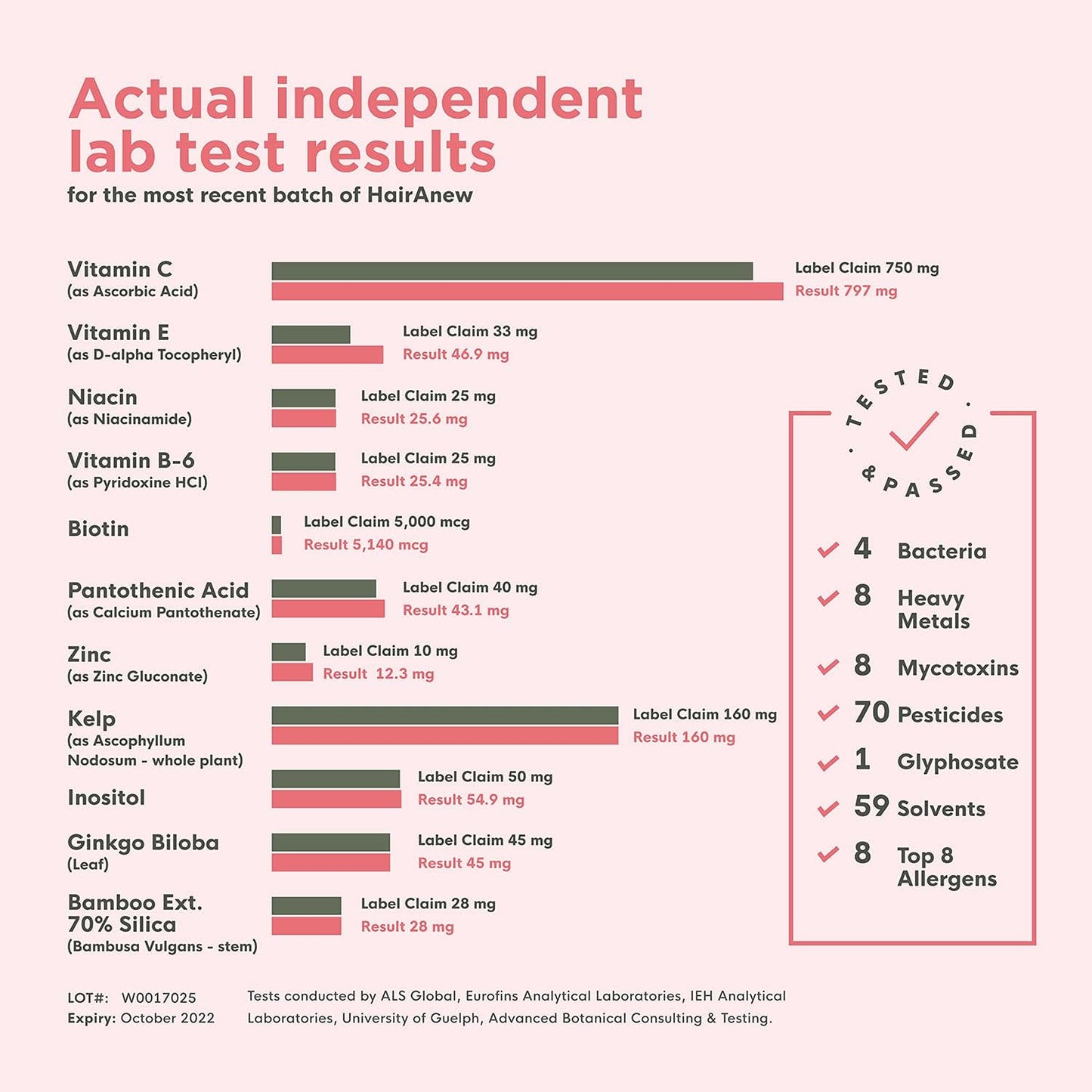 hairanew-hair-growth-vitamins-for-women-men---thicker-stronger-hair-11-hair-vitamins-5000mcg-biotin-vegan-independently-tested-60-capsules-7