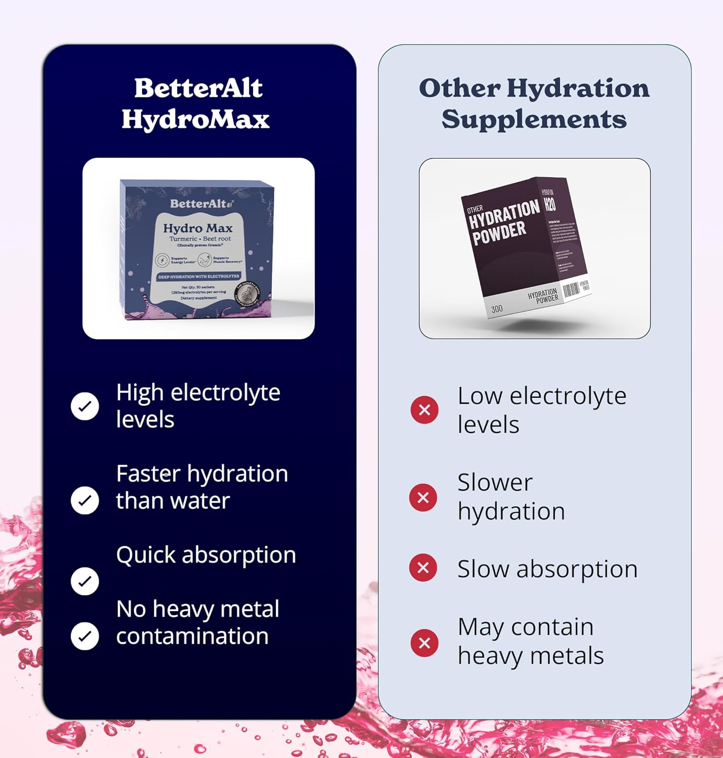 hydromax-sour-candy-electrolyte-powder-packets---30-single-serving-packets-for-fast-hydration-quick-absorption-4