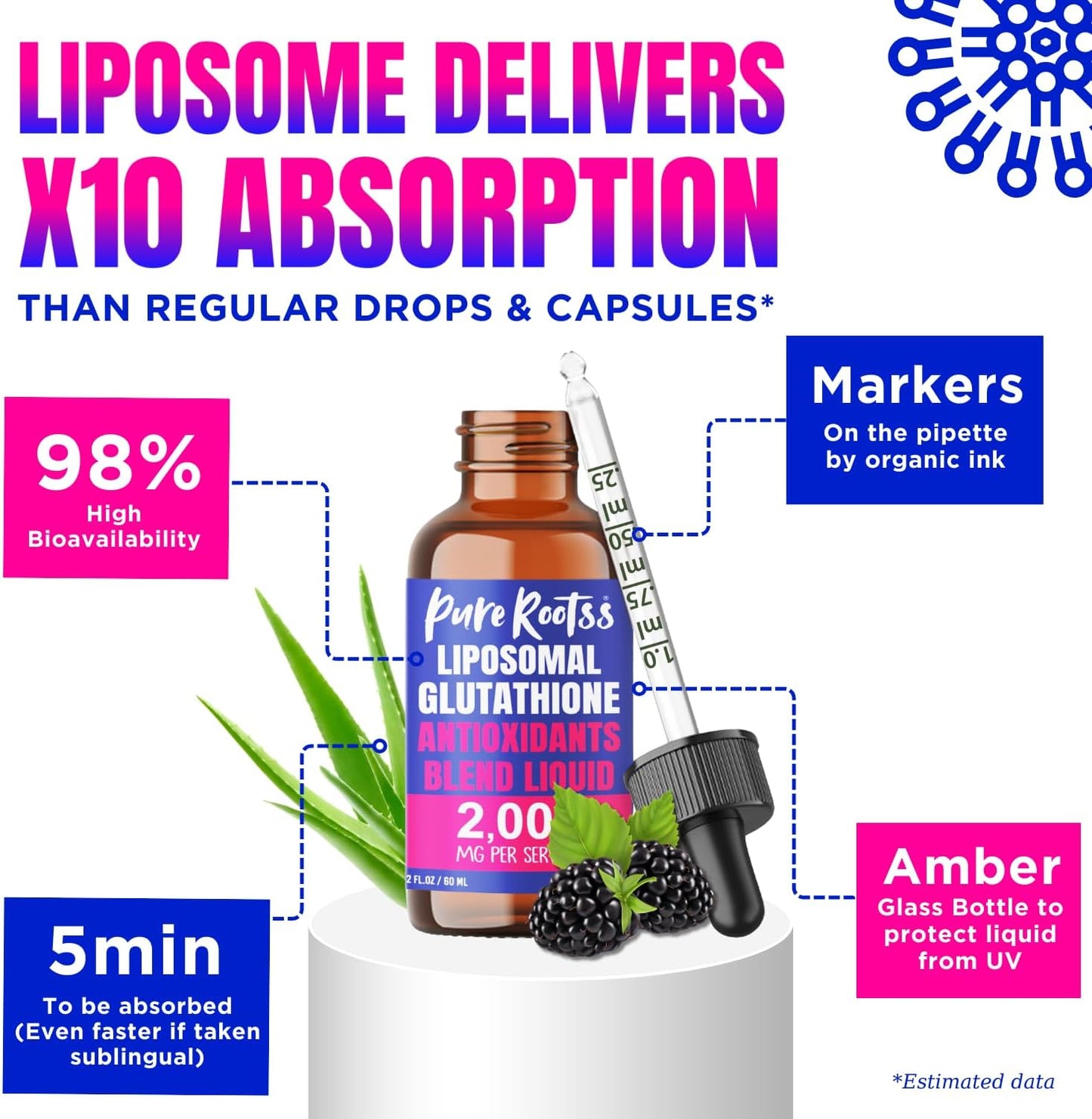 2000mg-liposomal-glutathione-liquid-supplement---pack-of-2-high-absorption-with-vitamin-c---skin-energy-immune-support-antioxidant-detox---non-gmo-sugar-free---purerootss-4