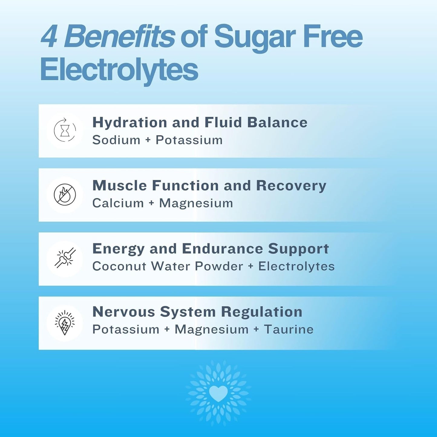 glacierade-flavor-electrolytes-powder---40-servings-sugar-free-hydration-powder---zero-sugar-electrolytes---no-artificial-sweeteners---good-intentions-club-4