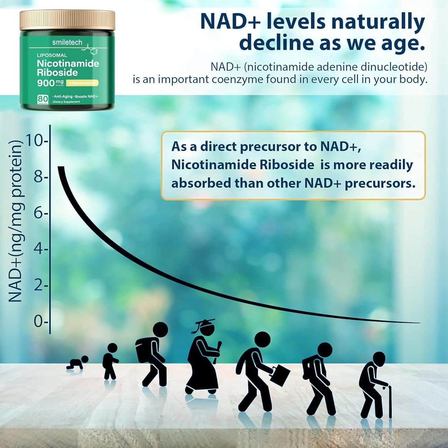 high-purity-nad-supplement-with-nicotinamide-riboside-liposomal-resveratrol-and-quercetin---boost-energy-and-focus-anti-aging-formula---900mg-4
