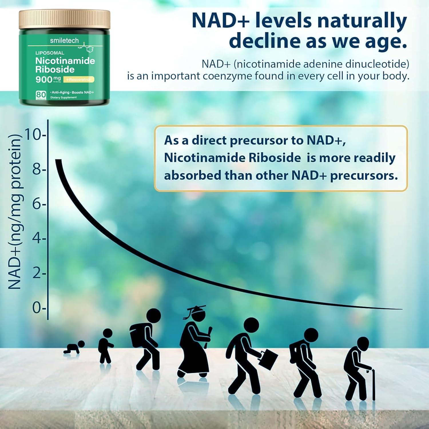 high-purity-nad-supplement-with-nicotinamide-riboside-liposomal-resveratrol-and-quercetin---boost-energy-and-focus-anti-aging-formula---900mg-4