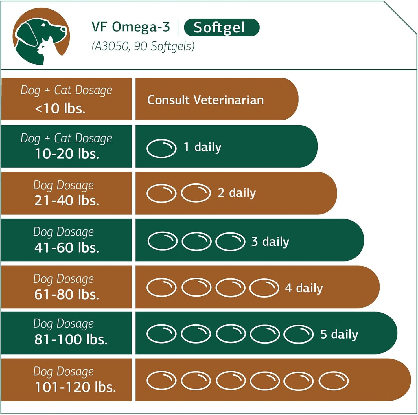 standard-process-vf-omega-3-fish-oil-supplement-for-pets---supports-bone-growth-immune-heart-health---90-softgels-4