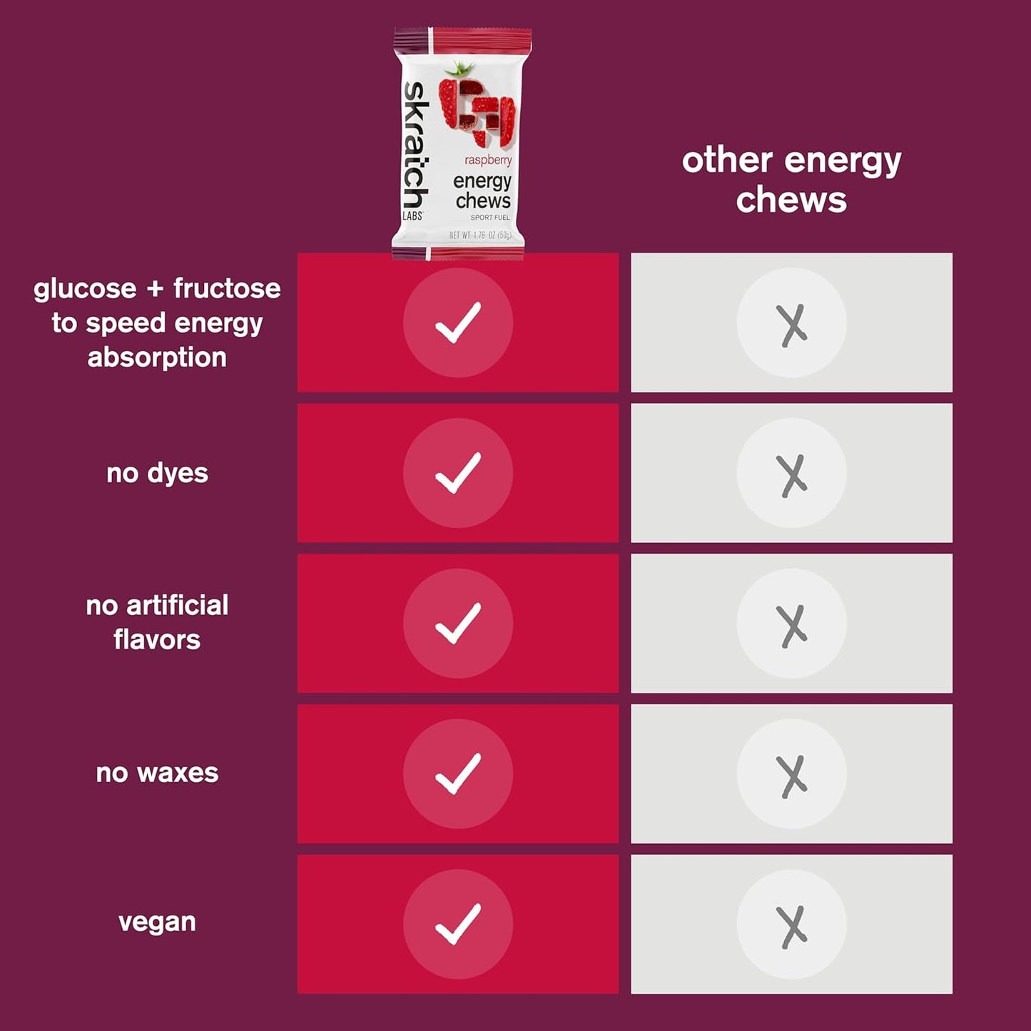 raspberry-energy-chews-for-running-cycling-sports-performance-gluten-free-vegan-gummies-energy-gel-substitute-10-pack-5
